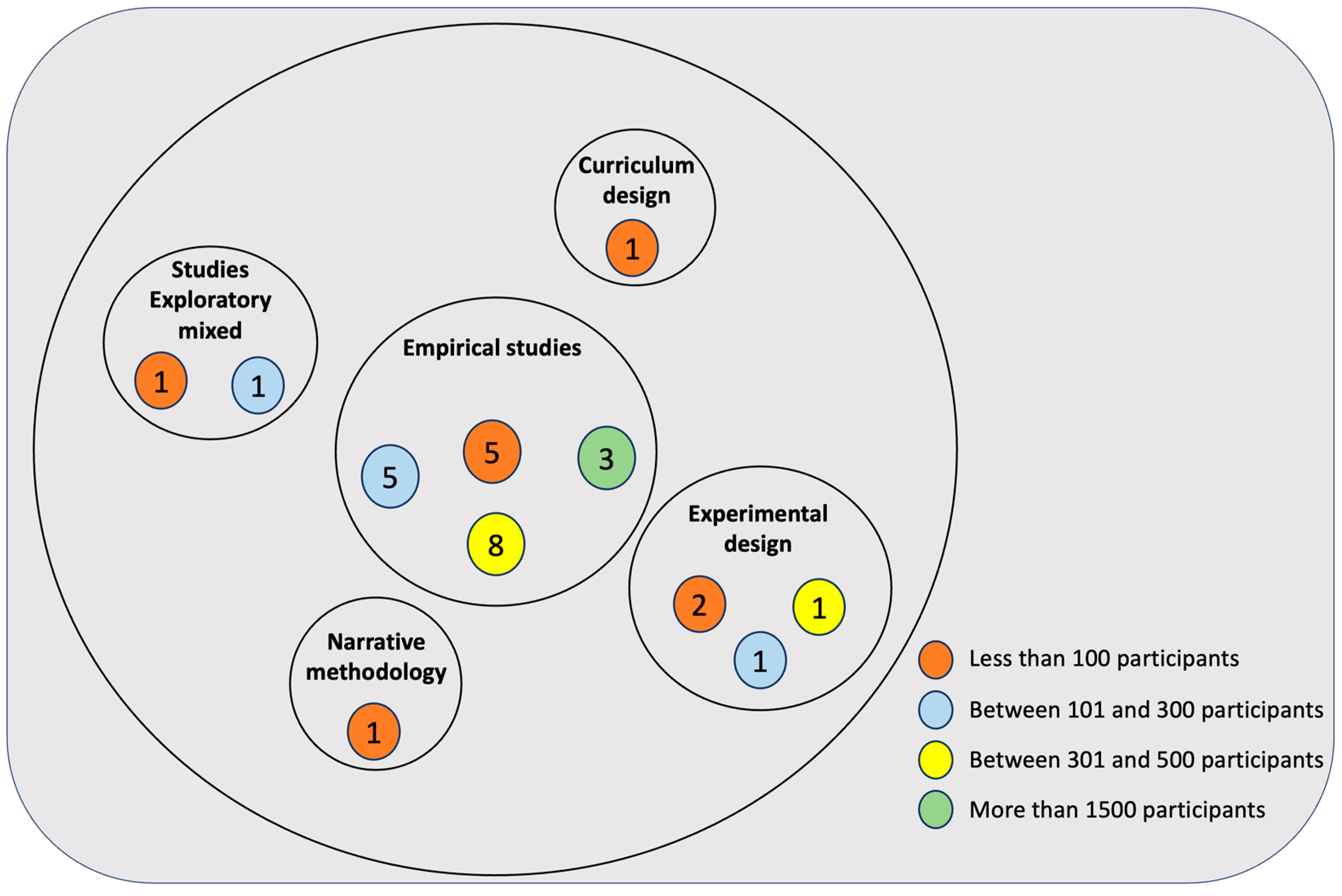 Education 13 00033 g002