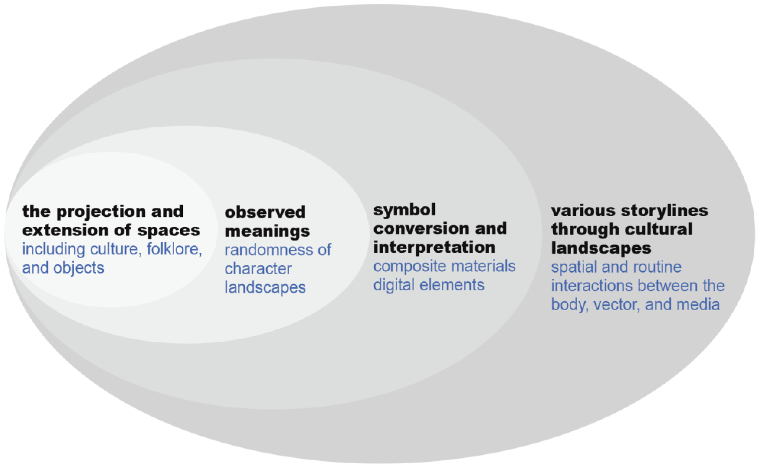 Education 13 00036 g002 550