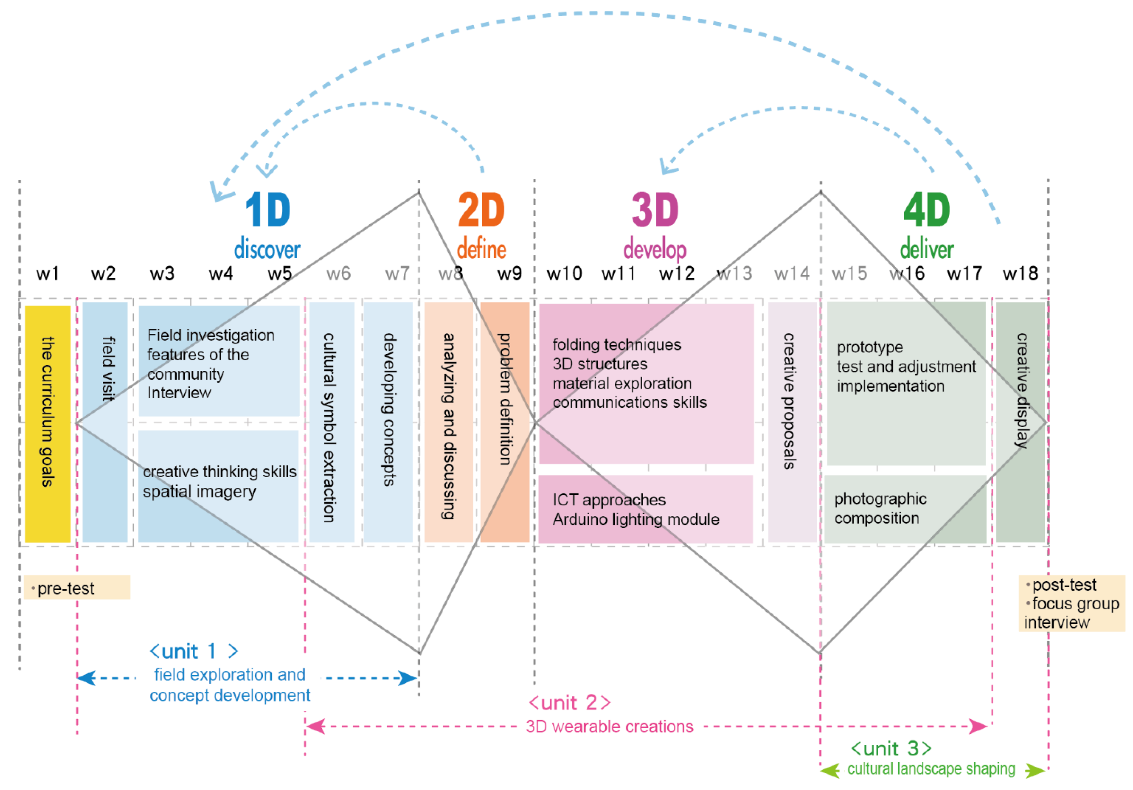 Education 13 00036 g003 550