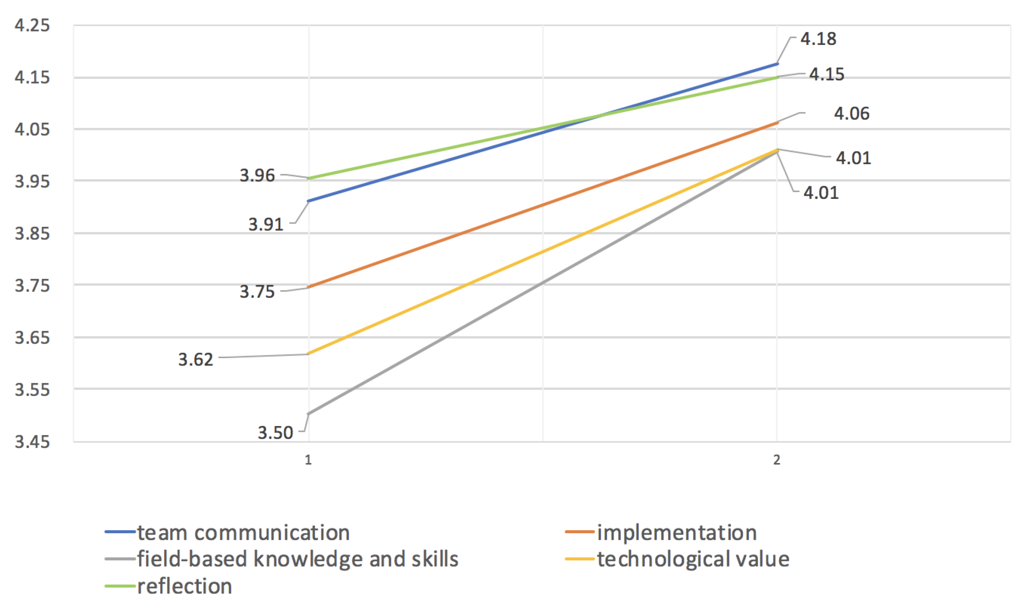 Education 13 00036 g007 550