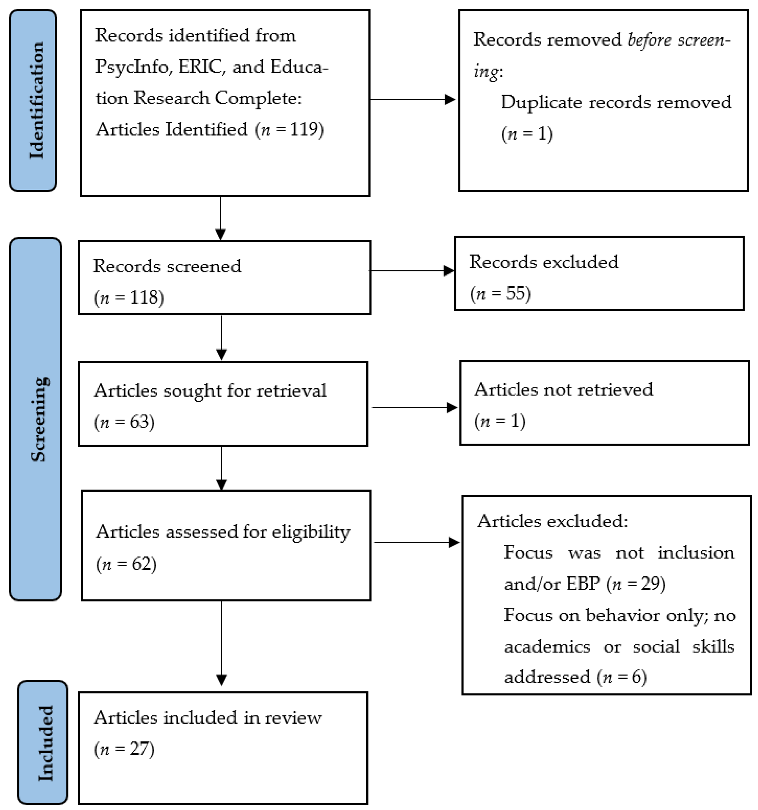 Education 13 00038 g001