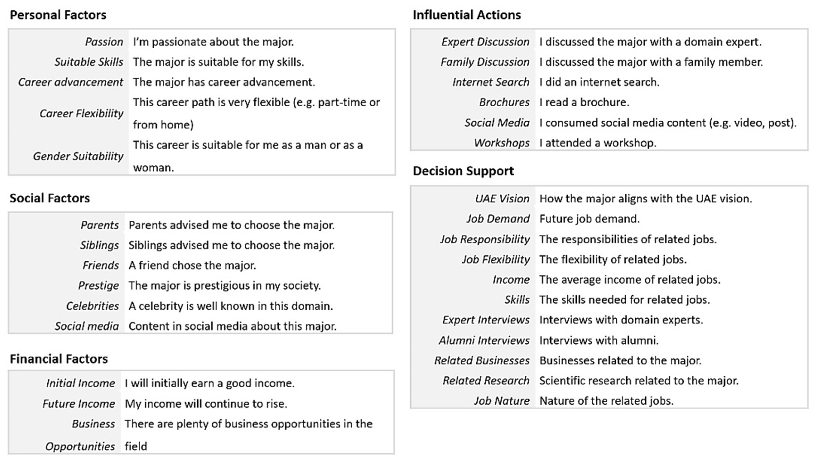 Education 13 00039 g001 Education 13 00039 g001
