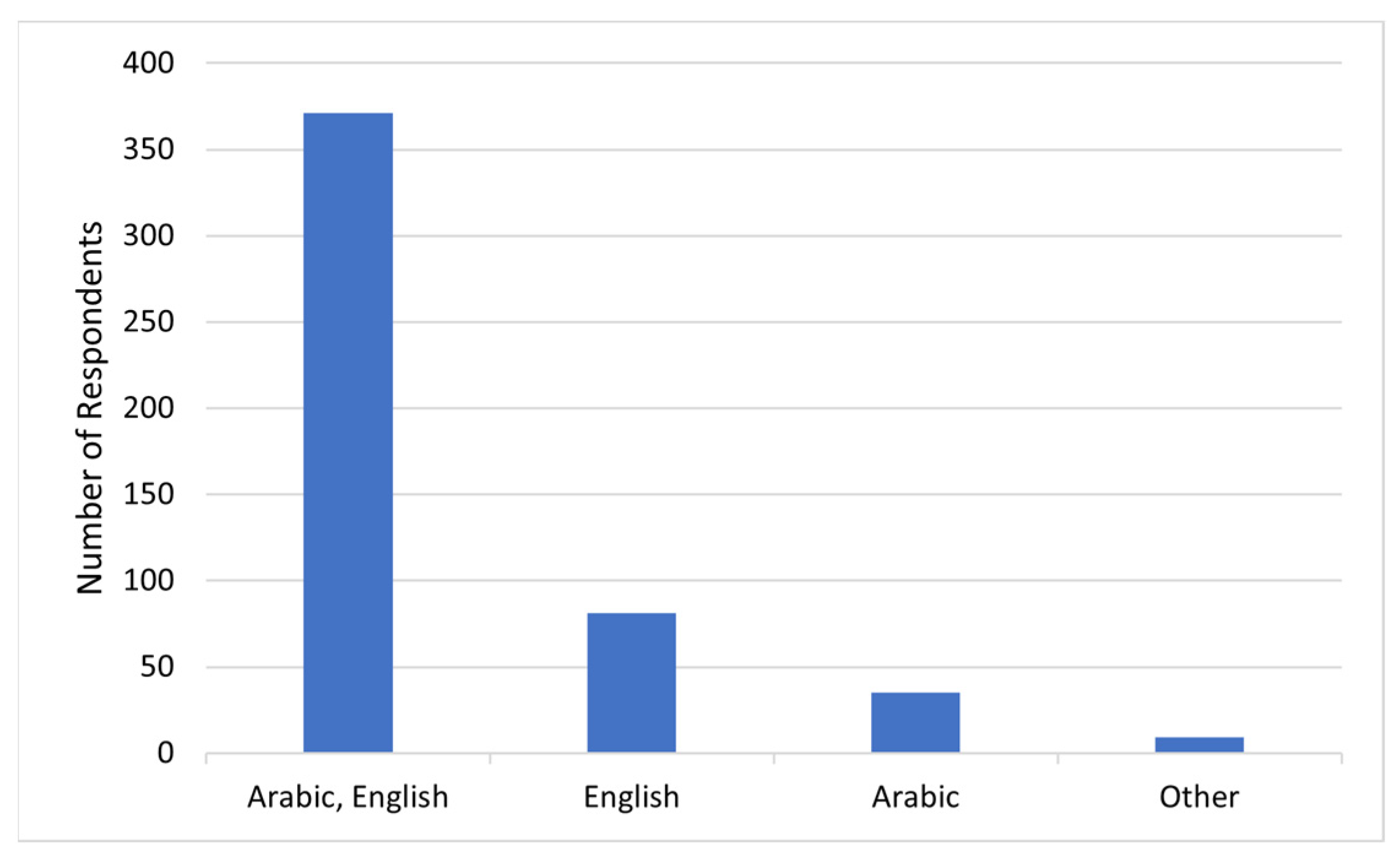 Education 13 00039 g002 Education 13 00039 g002