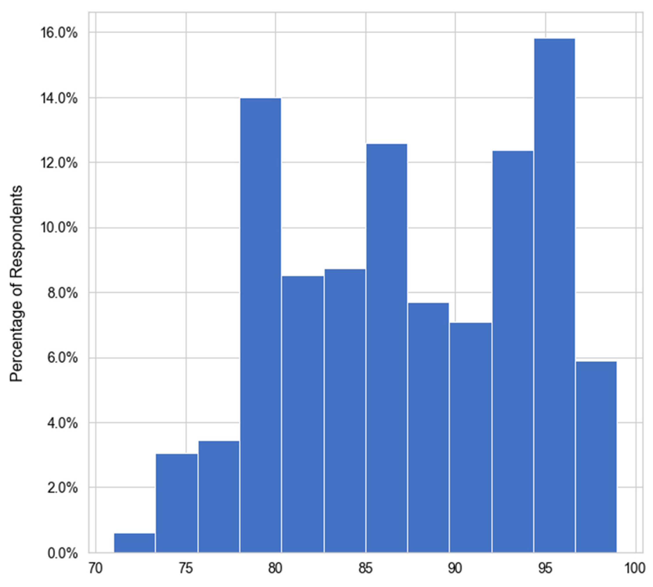 Education 13 00039 g003 Education 13 00039 g003