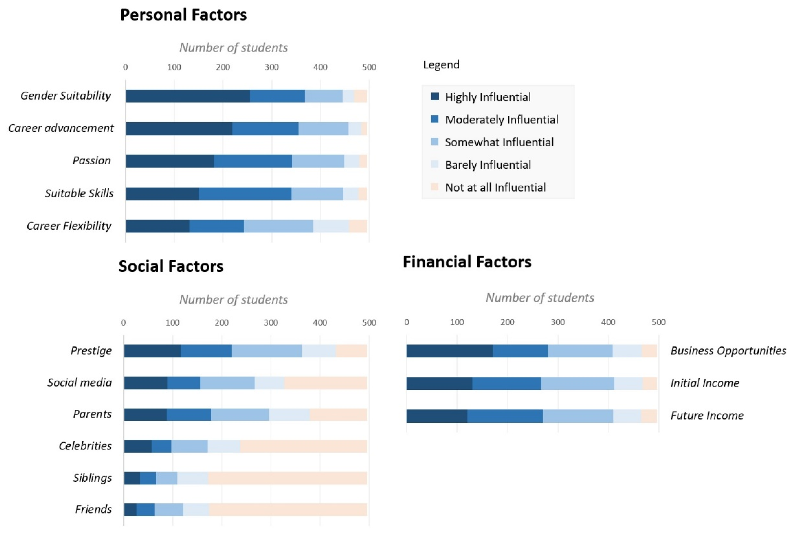 Education 13 00039 g005 Education 13 00039 g005