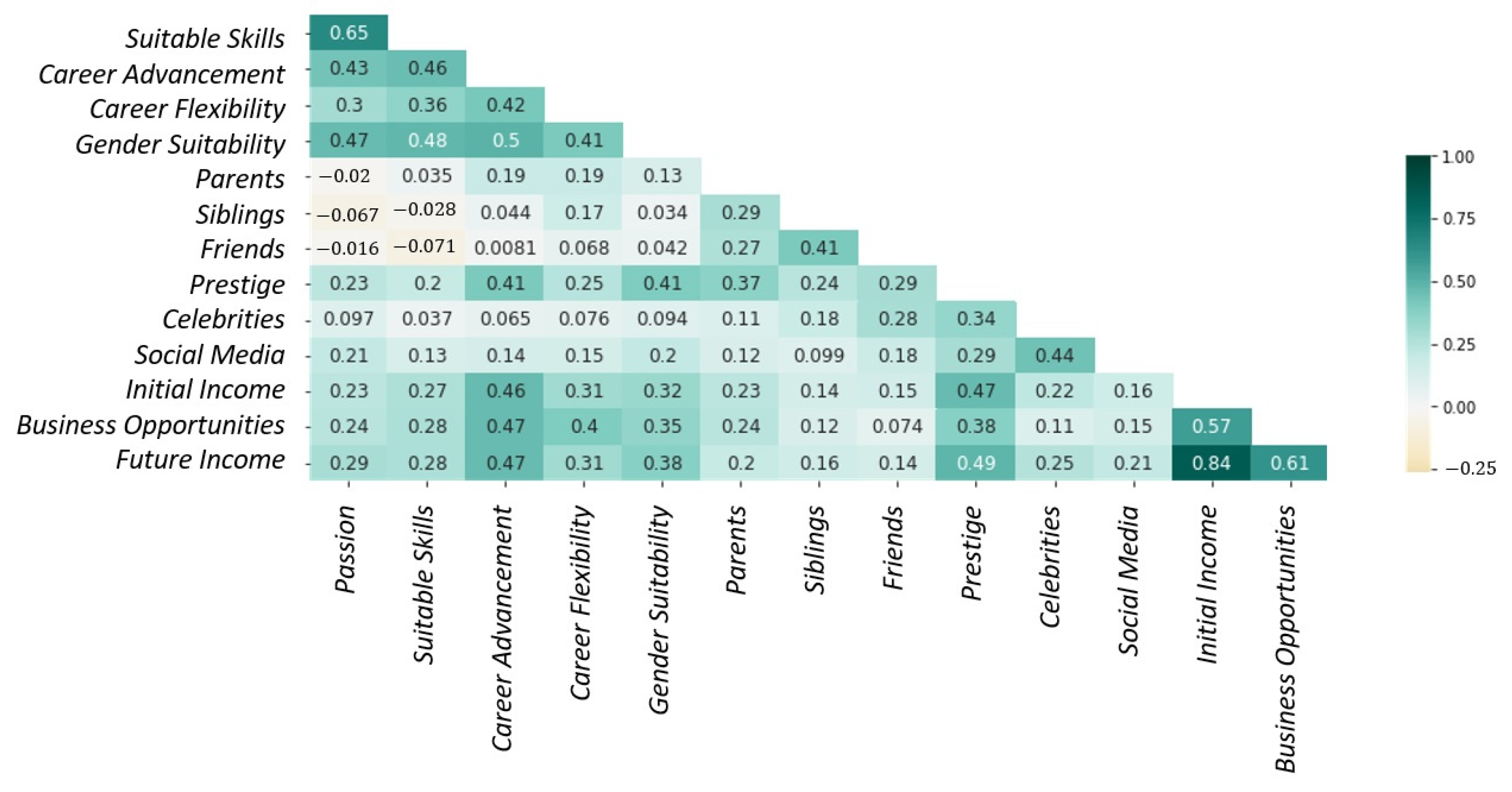 Education 13 00039 g008 Education 13 00039 g008