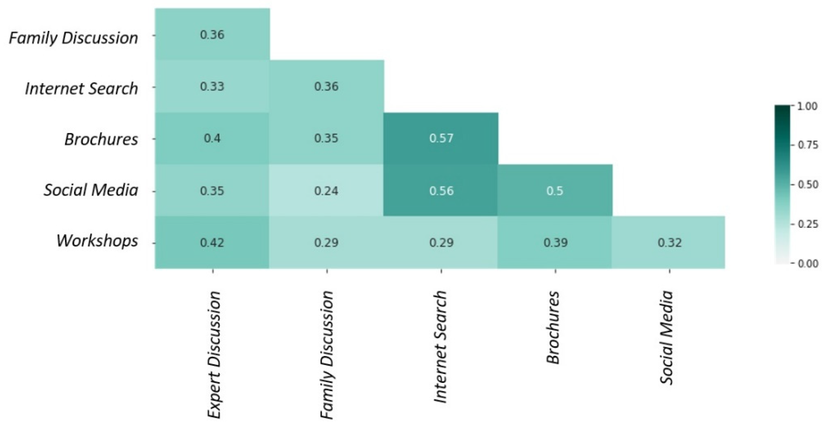 Education 13 00039 g009 Education 13 00039 g009