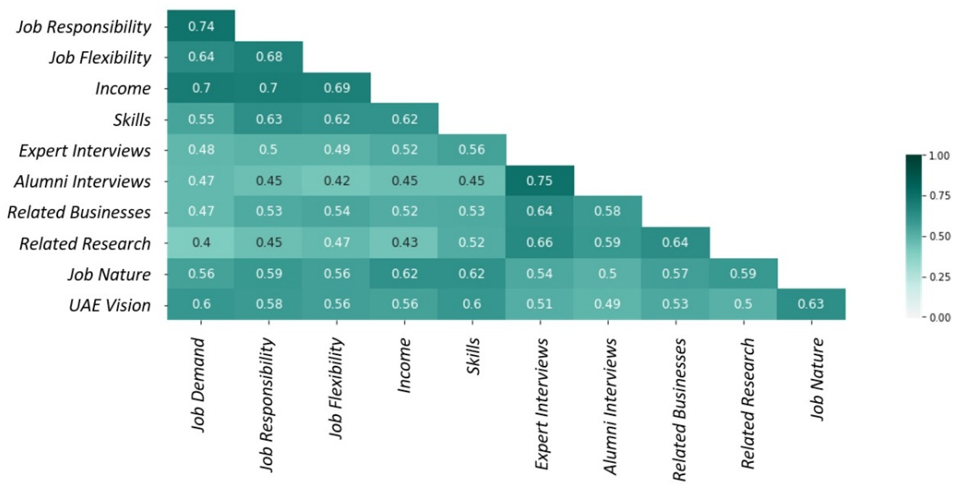 Education 13 00039 g010 Education 13 00039 g010