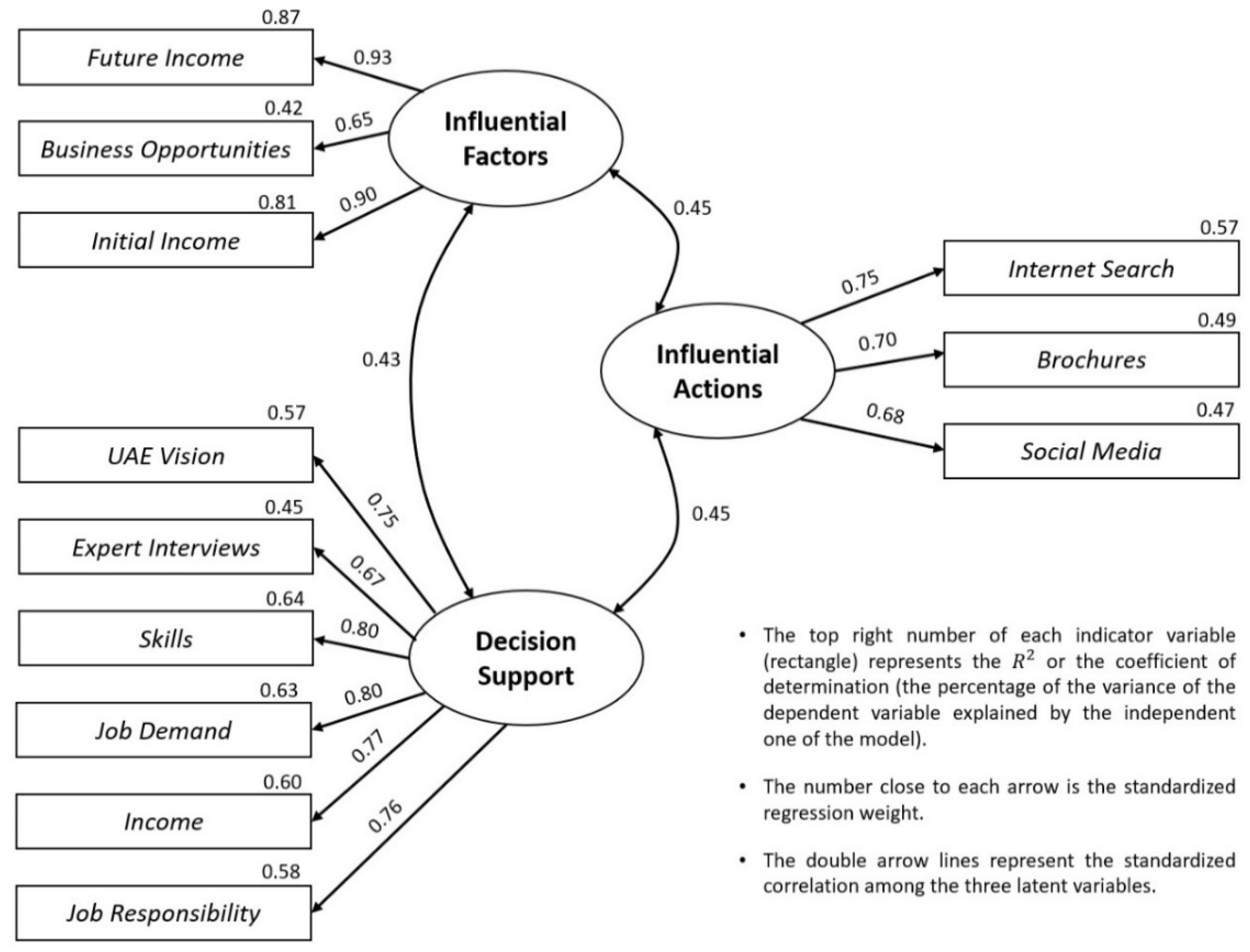 Education 13 00039 g011 Education 13 00039 g011