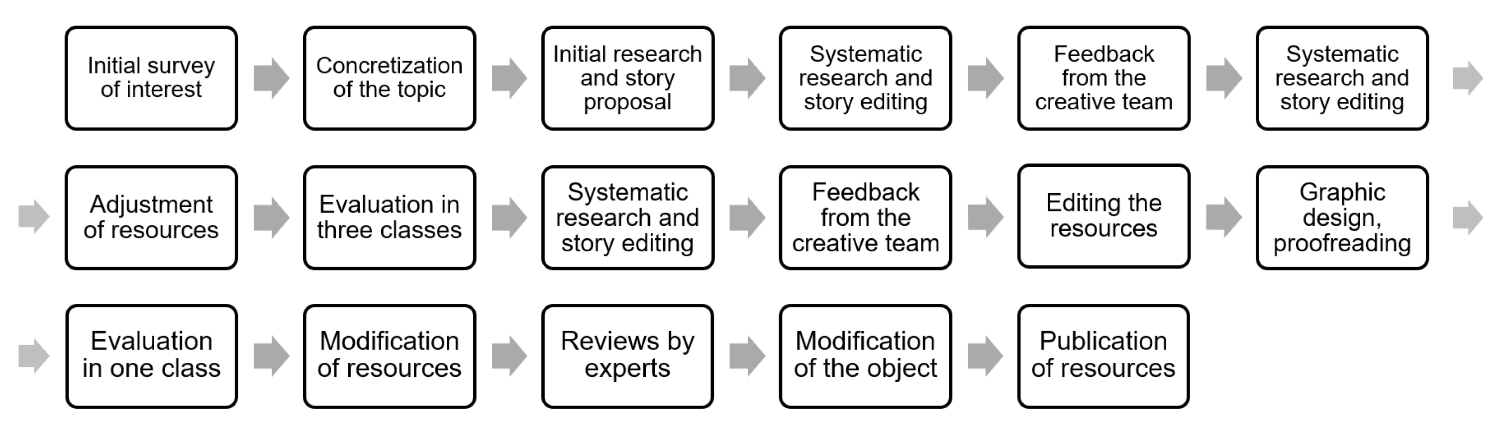 Education 13 00040 g001 Education 13 00040 g001
