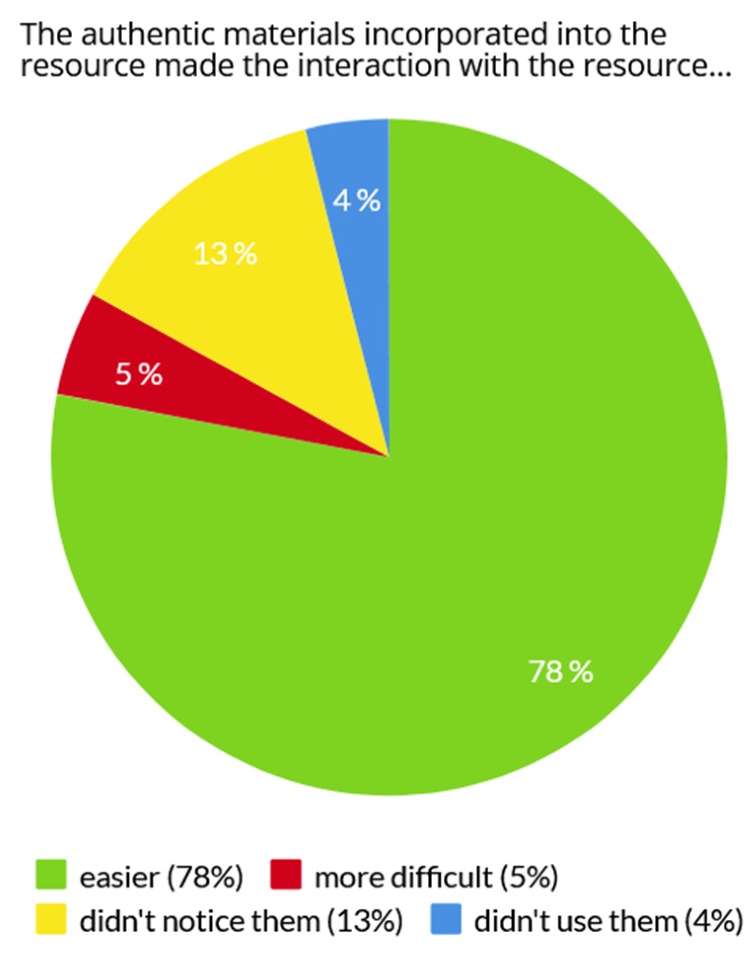 Education 13 00040 g008 Education 13 00040 g008