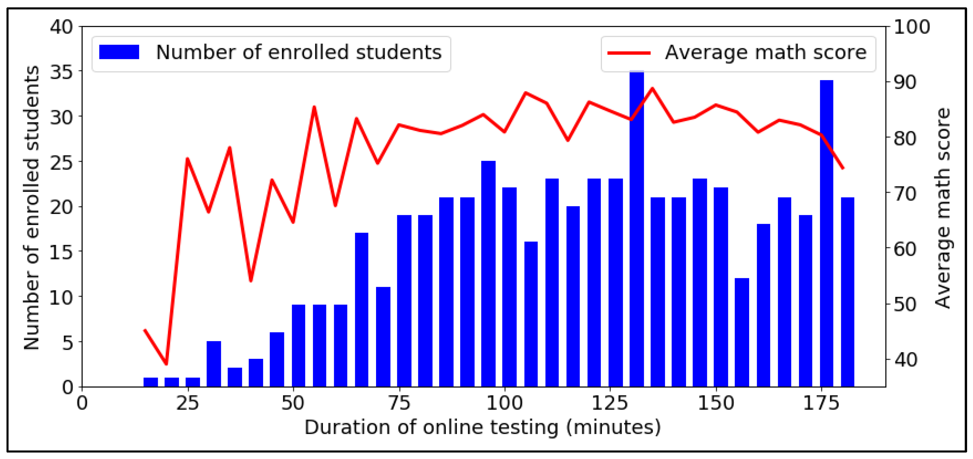 Education 13 00046 g002 Education 13 00046 g002