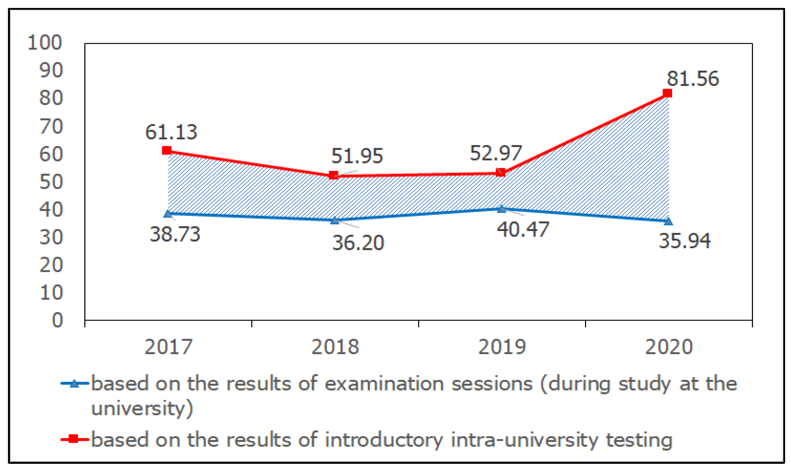 Education 13 00046 g004 Education 13 00046 g004