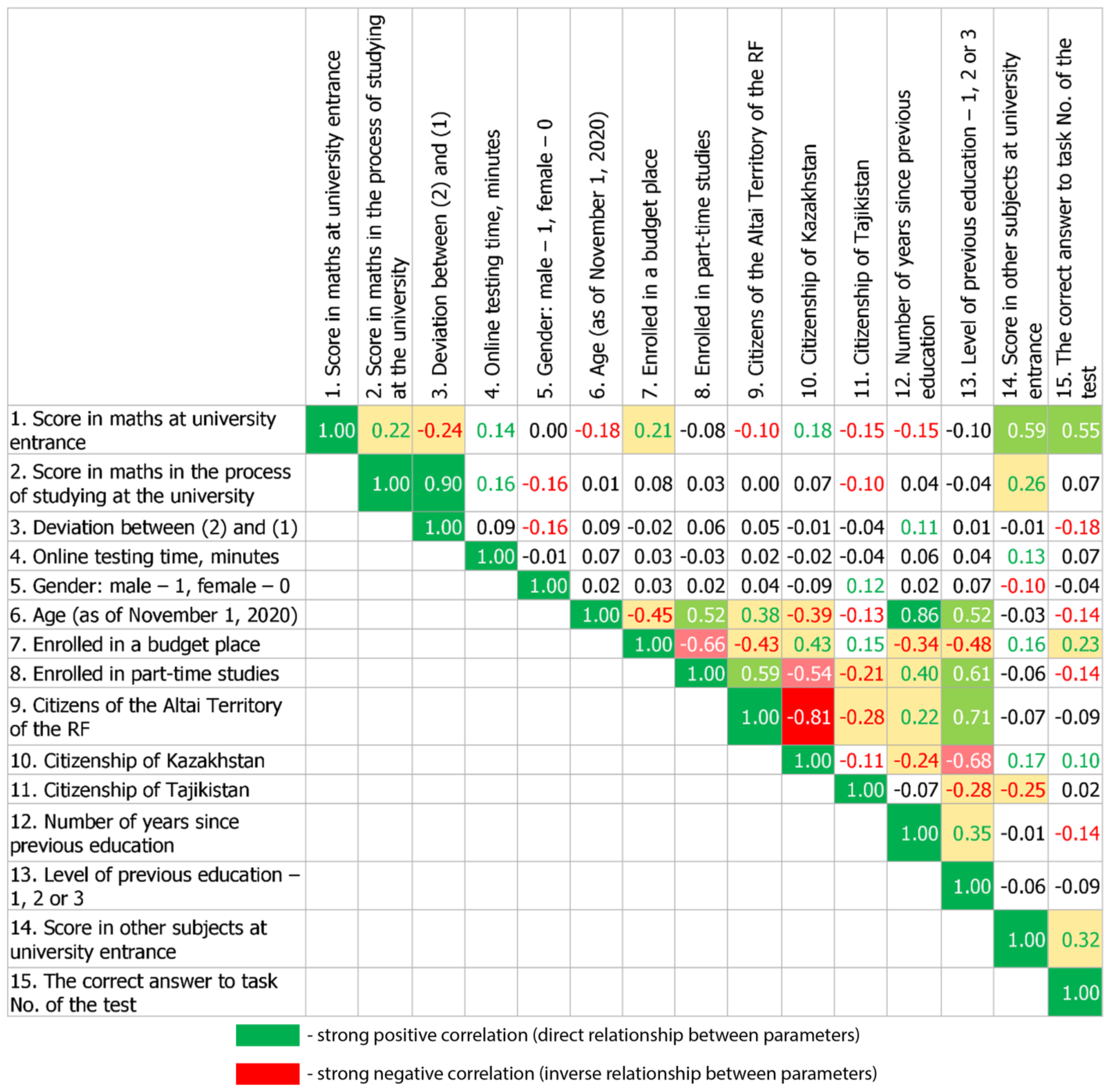 Education 13 00046 g006 Education 13 00046 g006