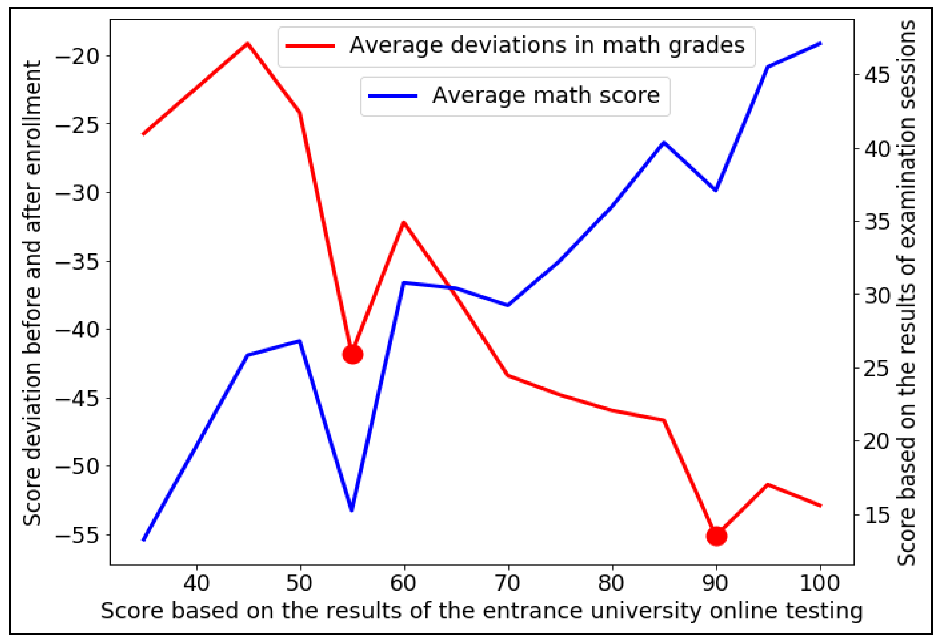 Education 13 00046 g007 Education 13 00046 g007