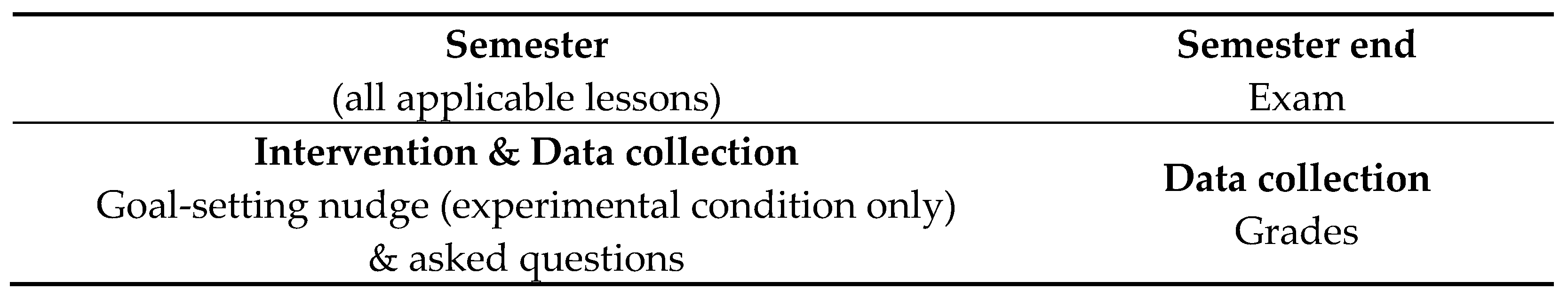 Education 13 00049 g006