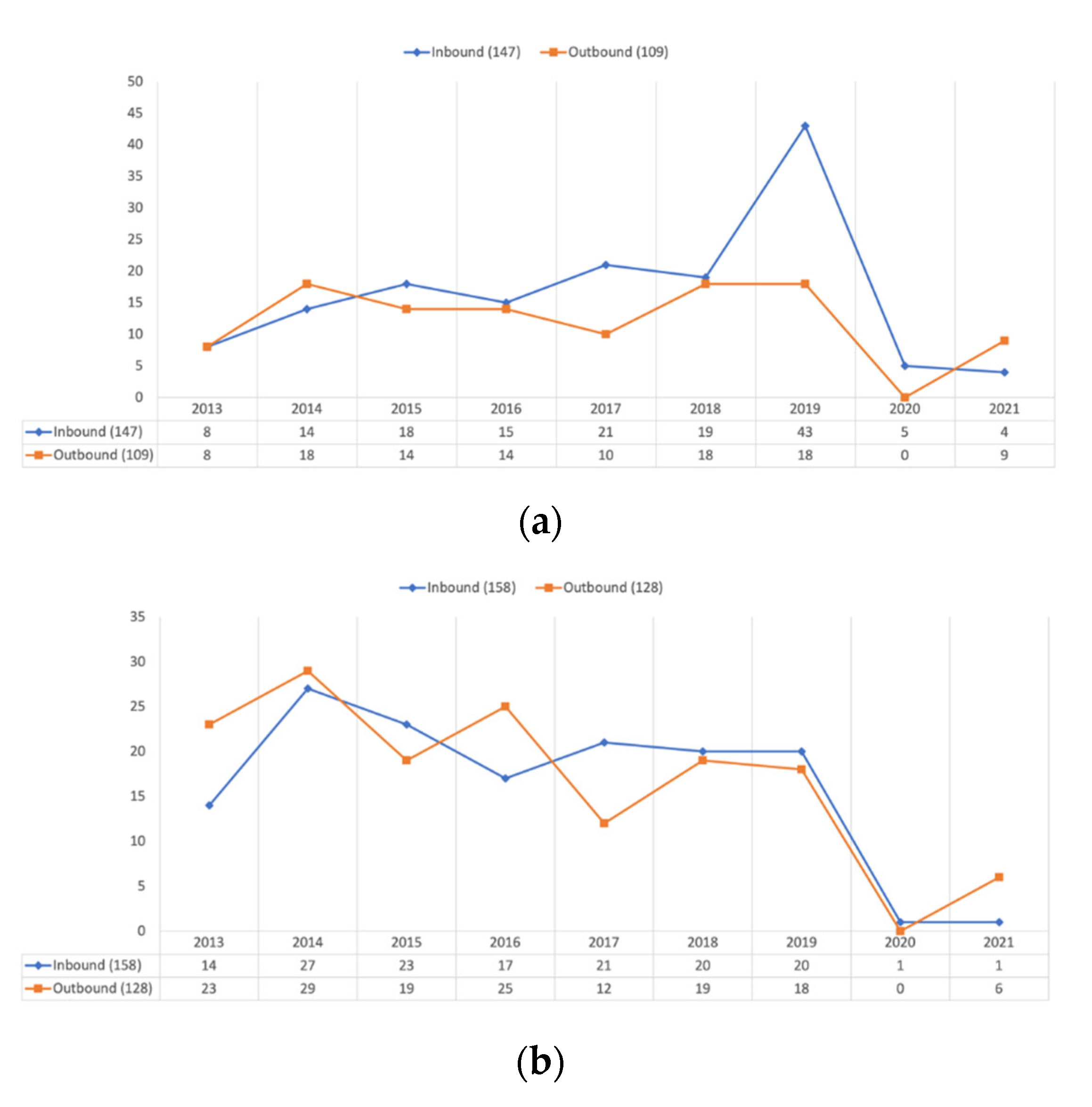 Education 13 00053 g001 Education 13 00053 g001