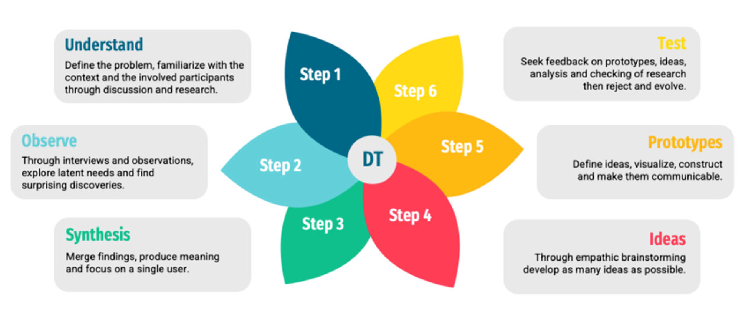 Education 13 00053 g002 Education 13 00053 g002