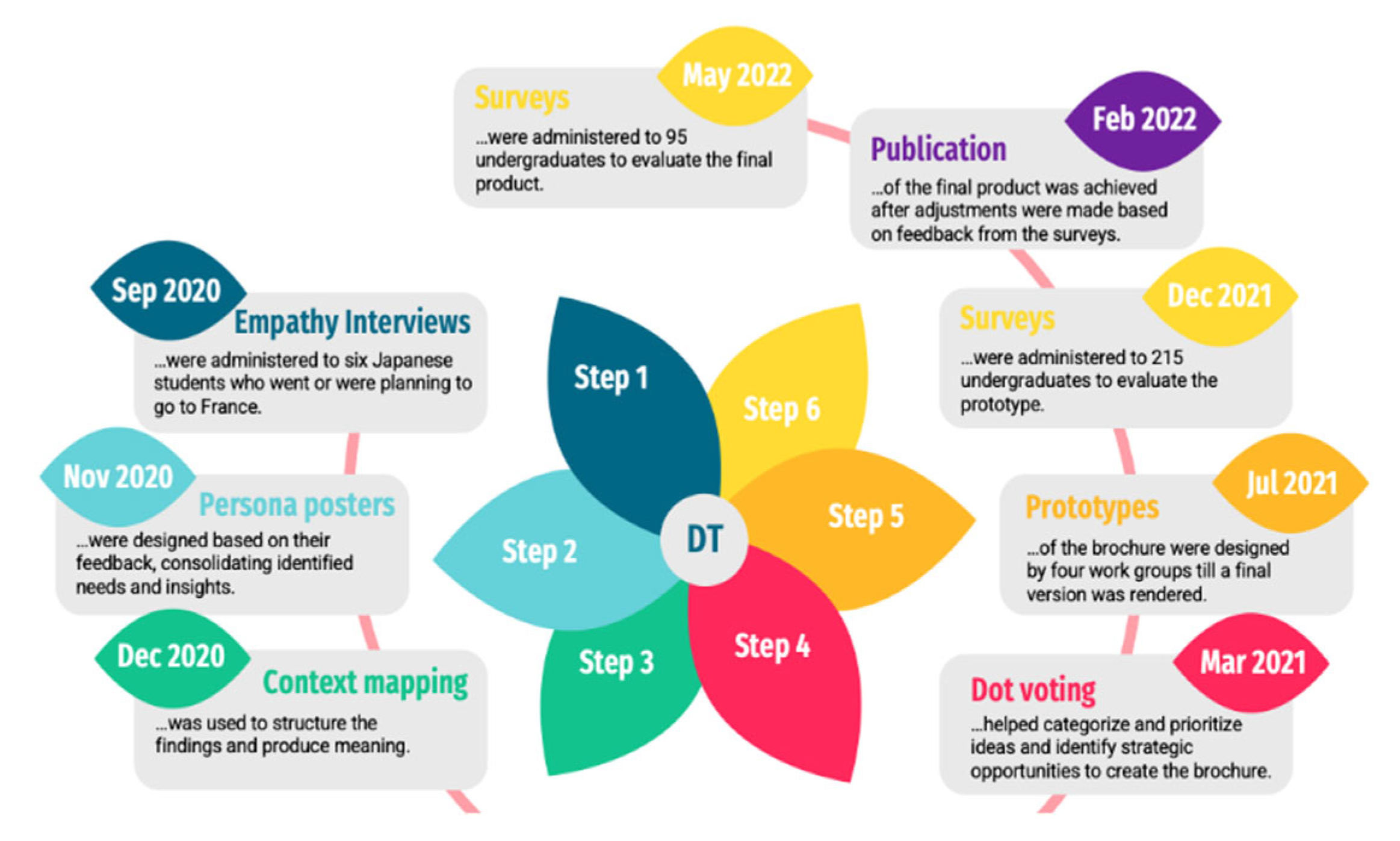 Education 13 00053 g003 Education 13 00053 g003