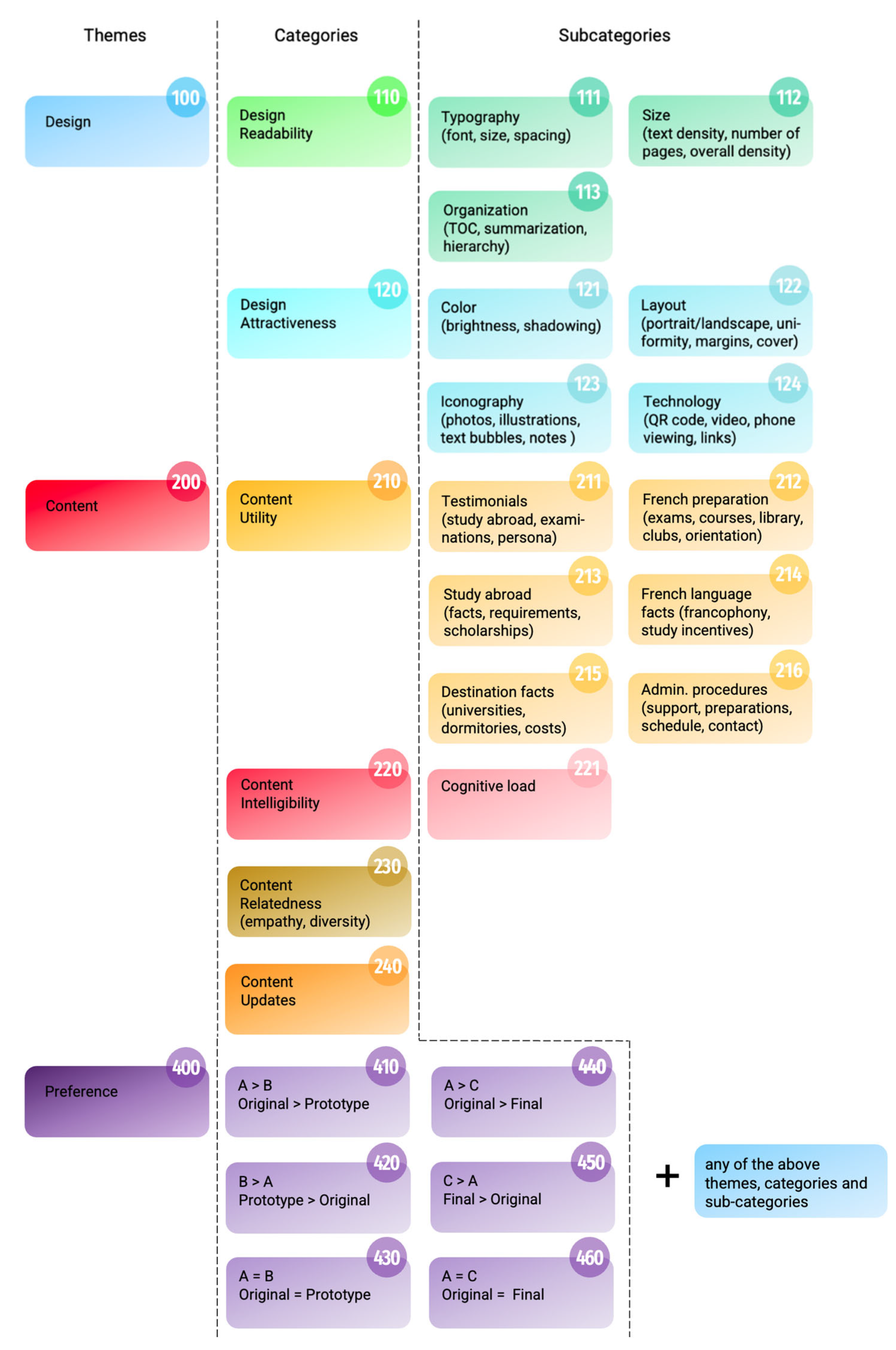 Education 13 00053 g005 Education 13 00053 g005