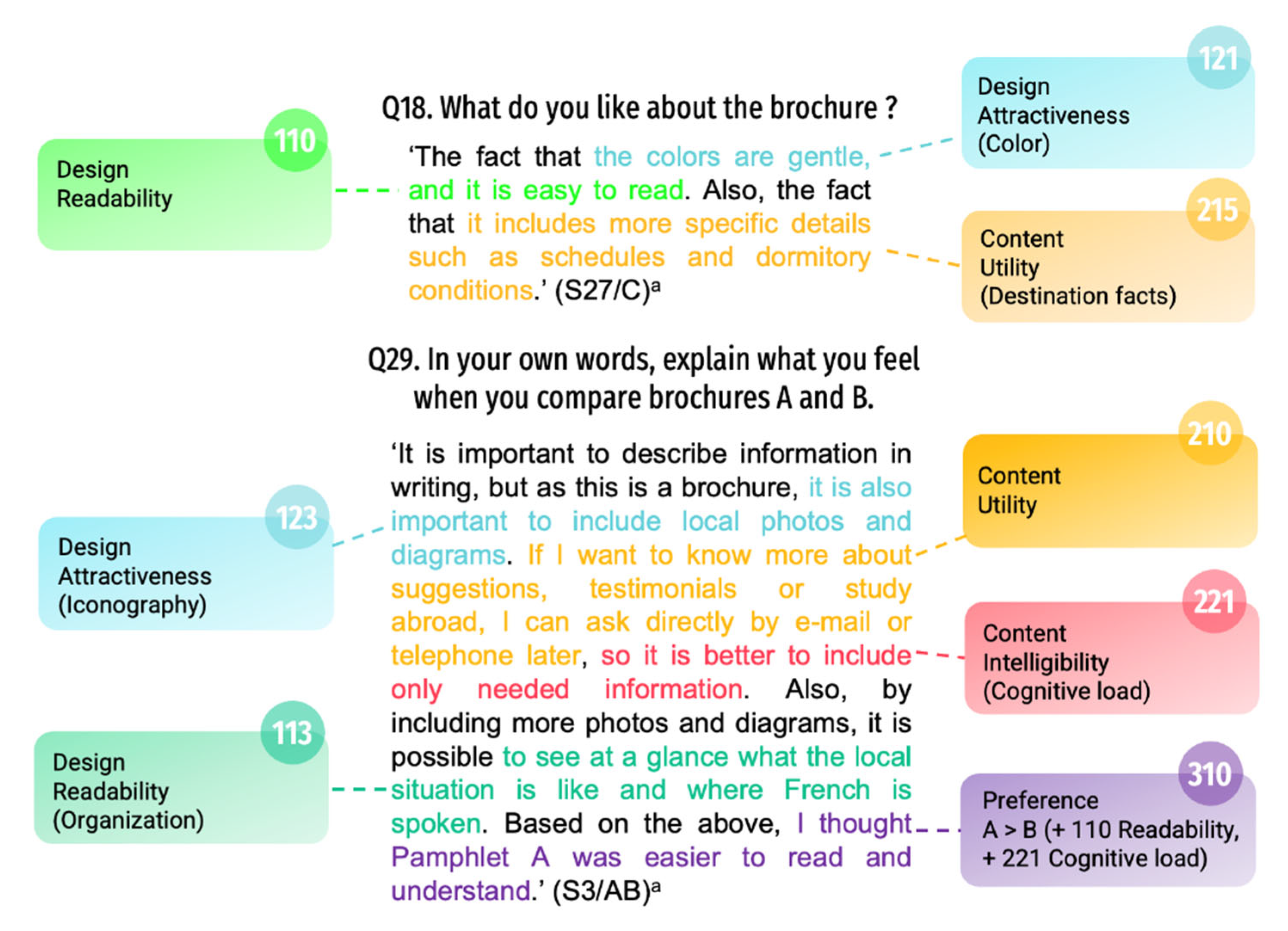 Education 13 00053 g006 Education 13 00053 g006