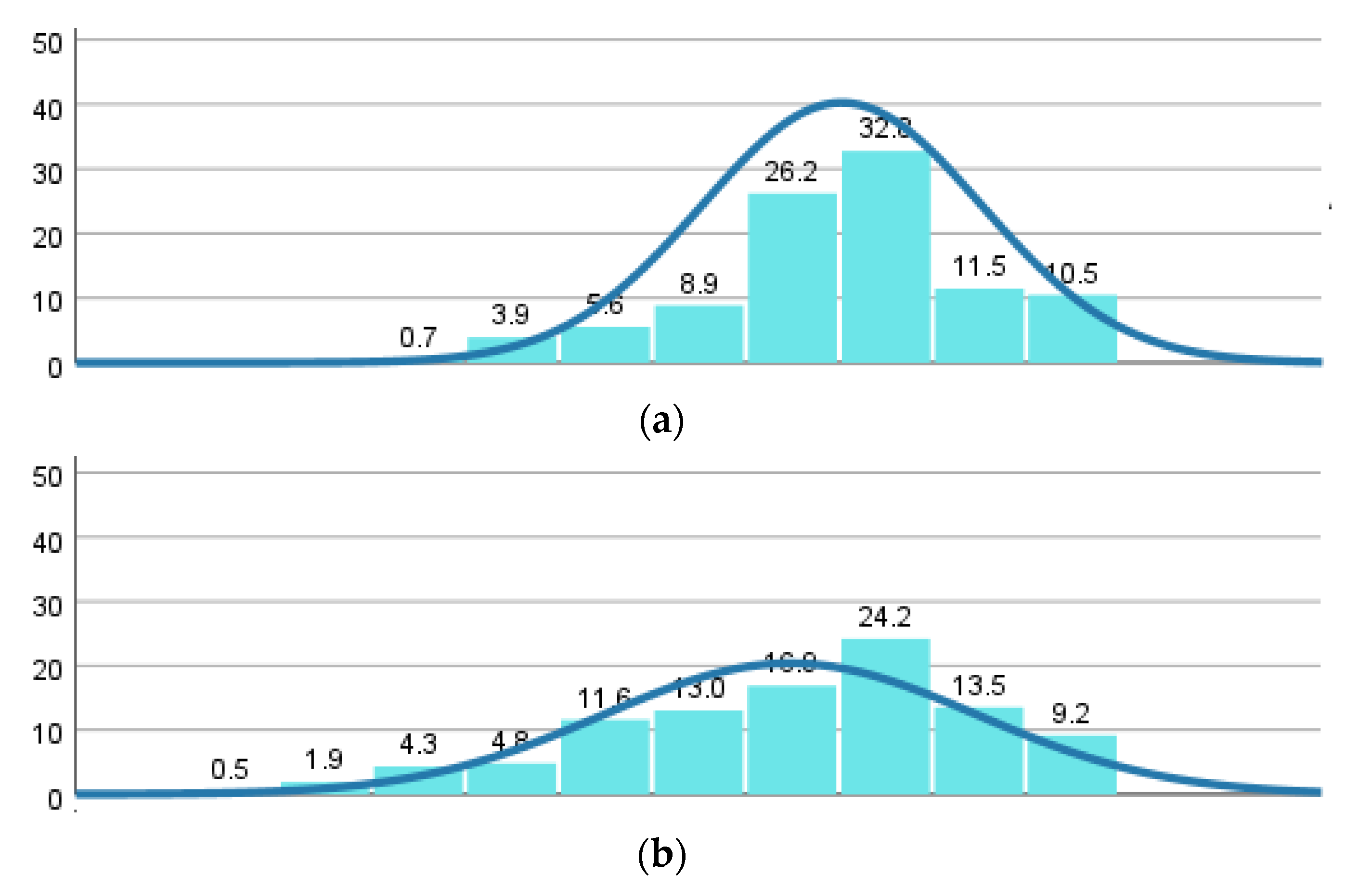Education 13 00053 g007a Education 13 00053 g007a