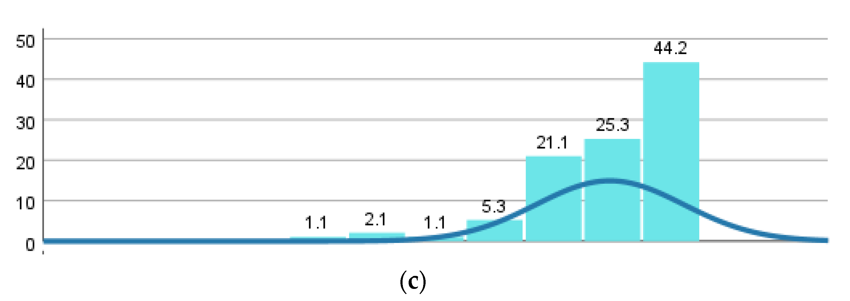Education 13 00053 g007b Education 13 00053 g007b