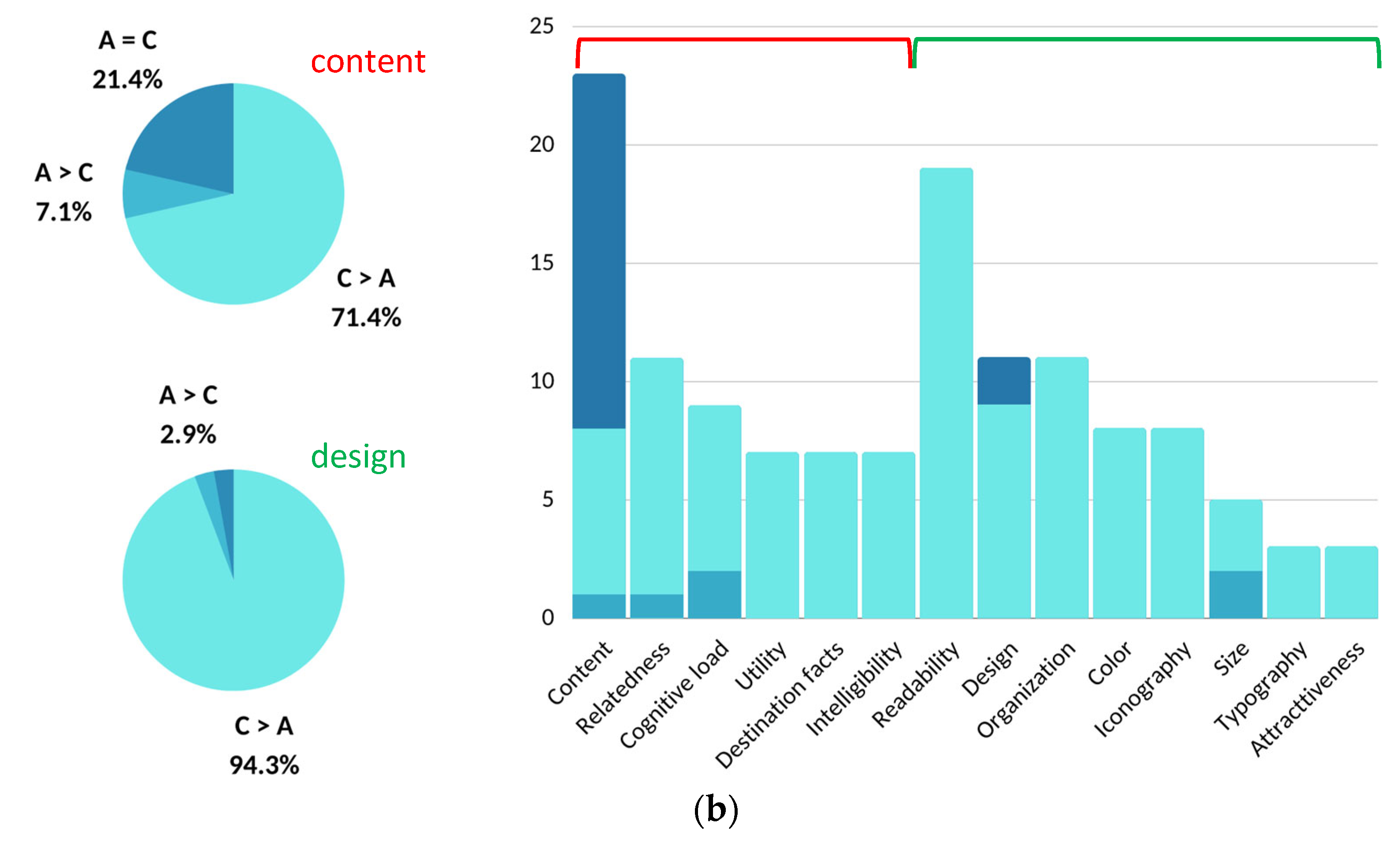 Education 13 00053 g008b Education 13 00053 g008b