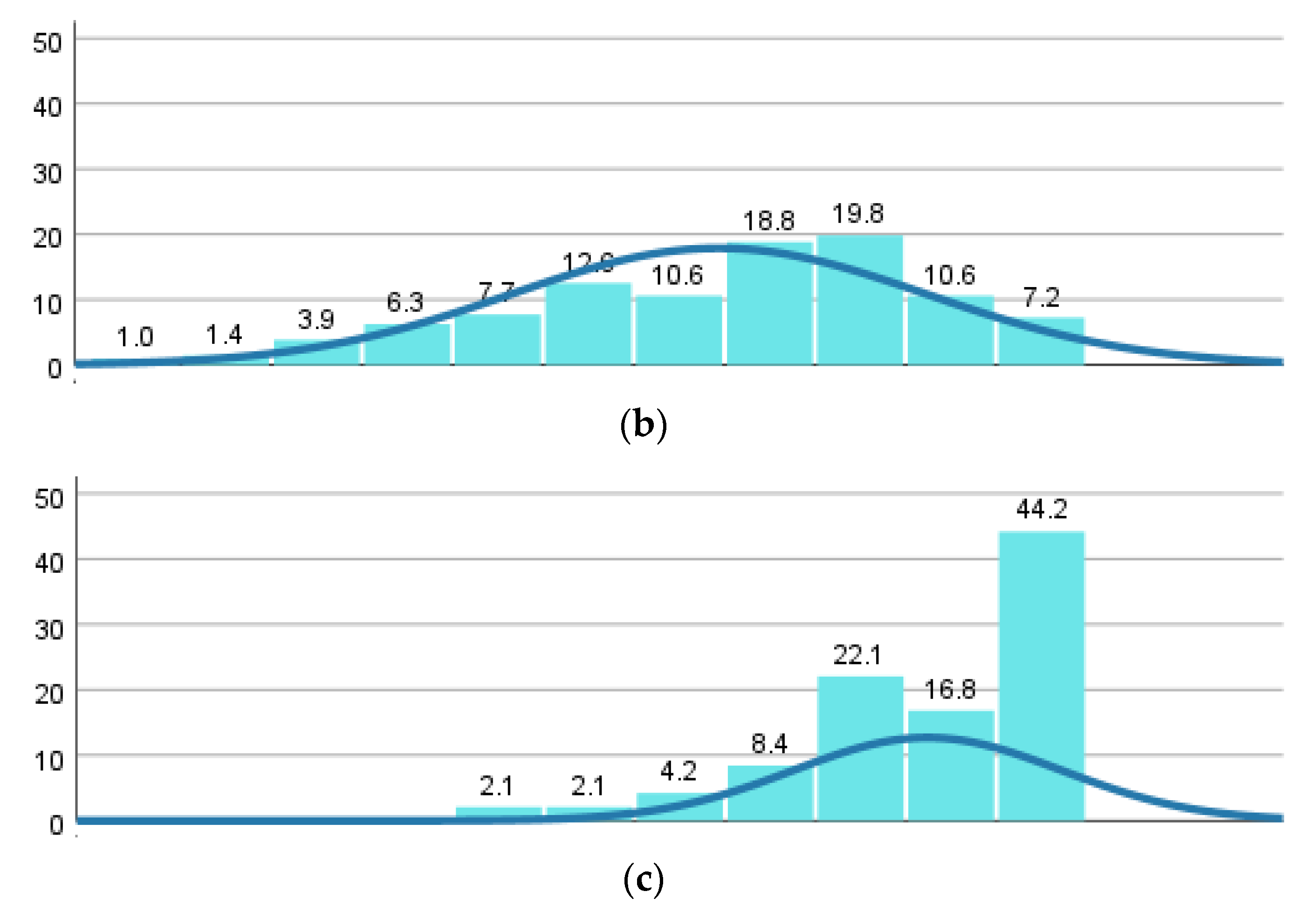 Education 13 00053 g009b Education 13 00053 g009b