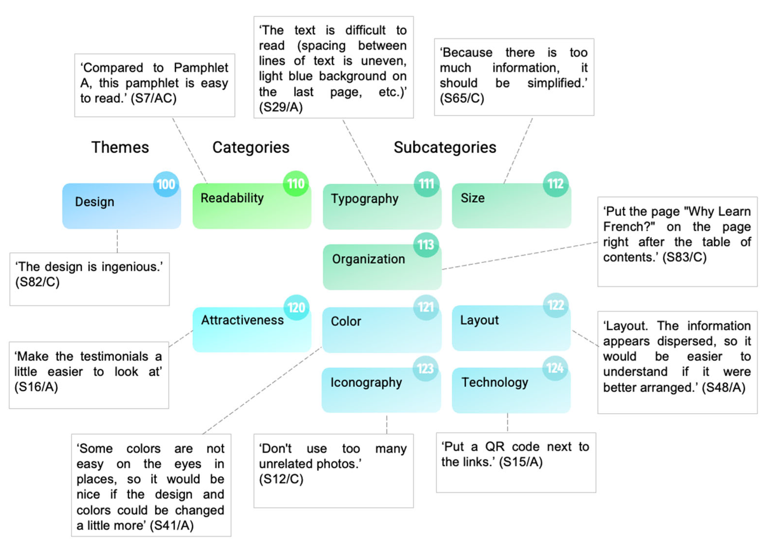 Education 13 00053 g0a2 Education 13 00053 g0a2