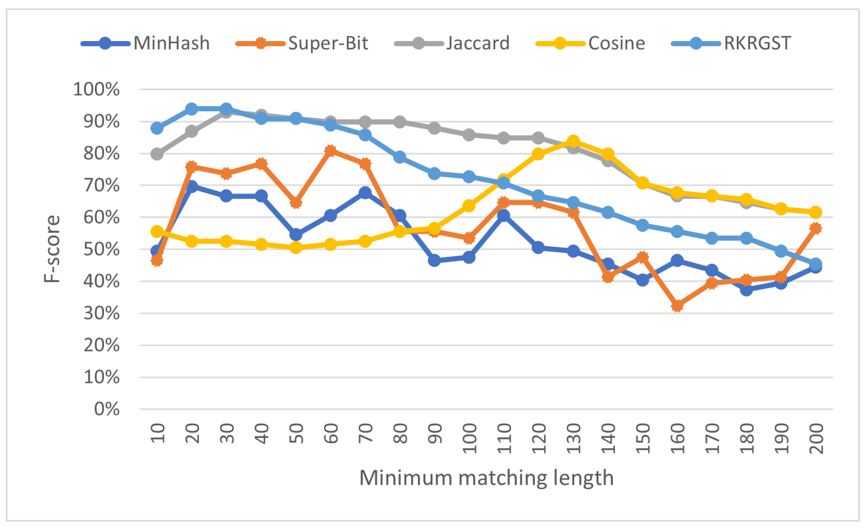 Education 13 00054 g005