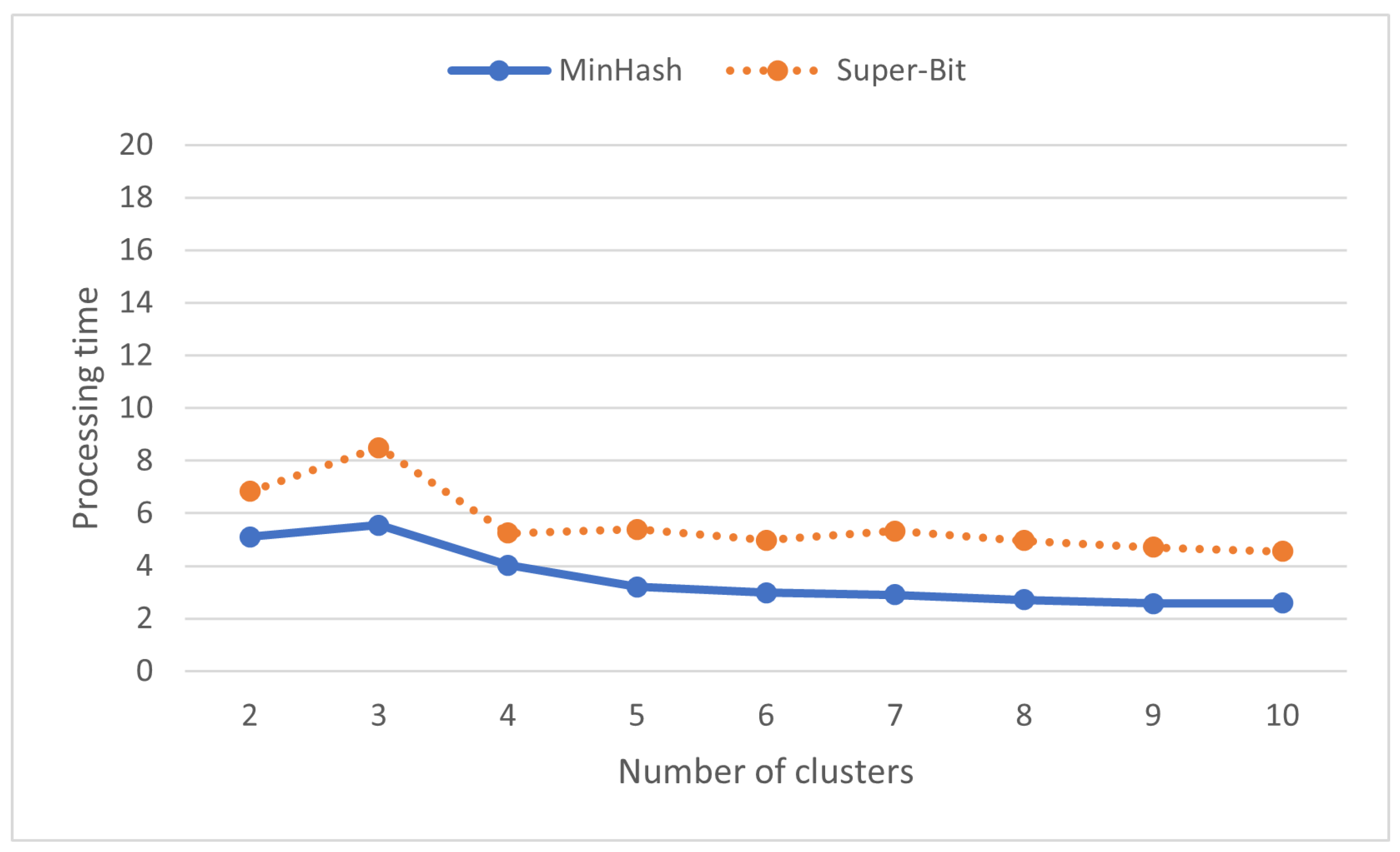 Education 13 00054 g009