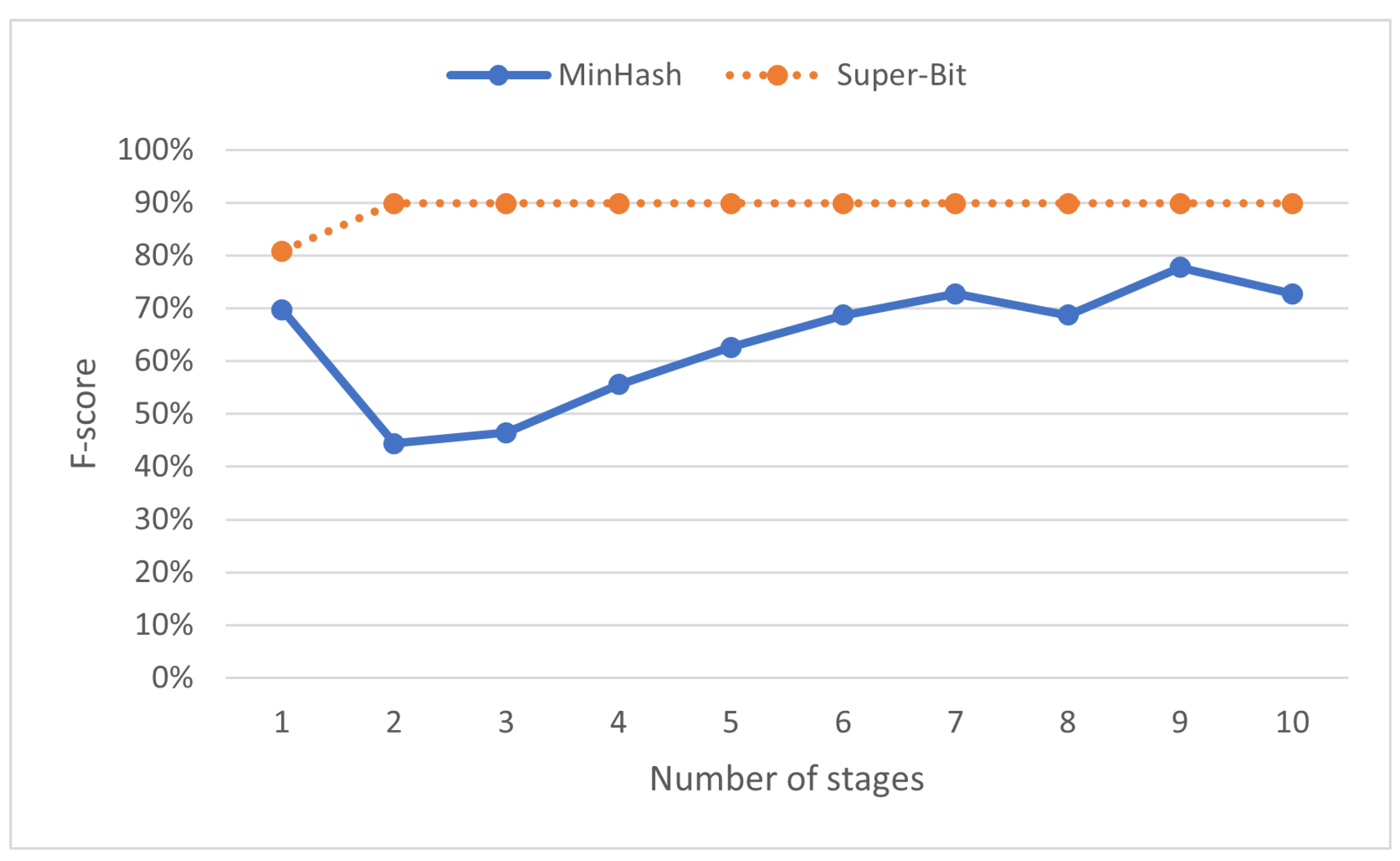 Education 13 00054 g010