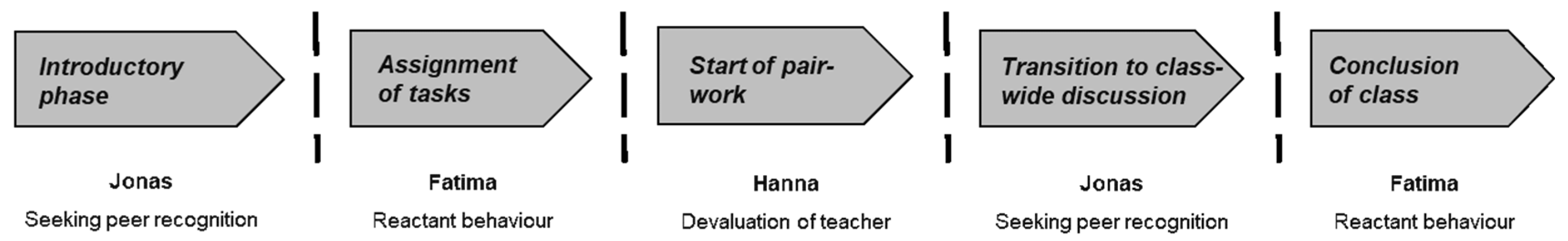 Education 13 00056 g001