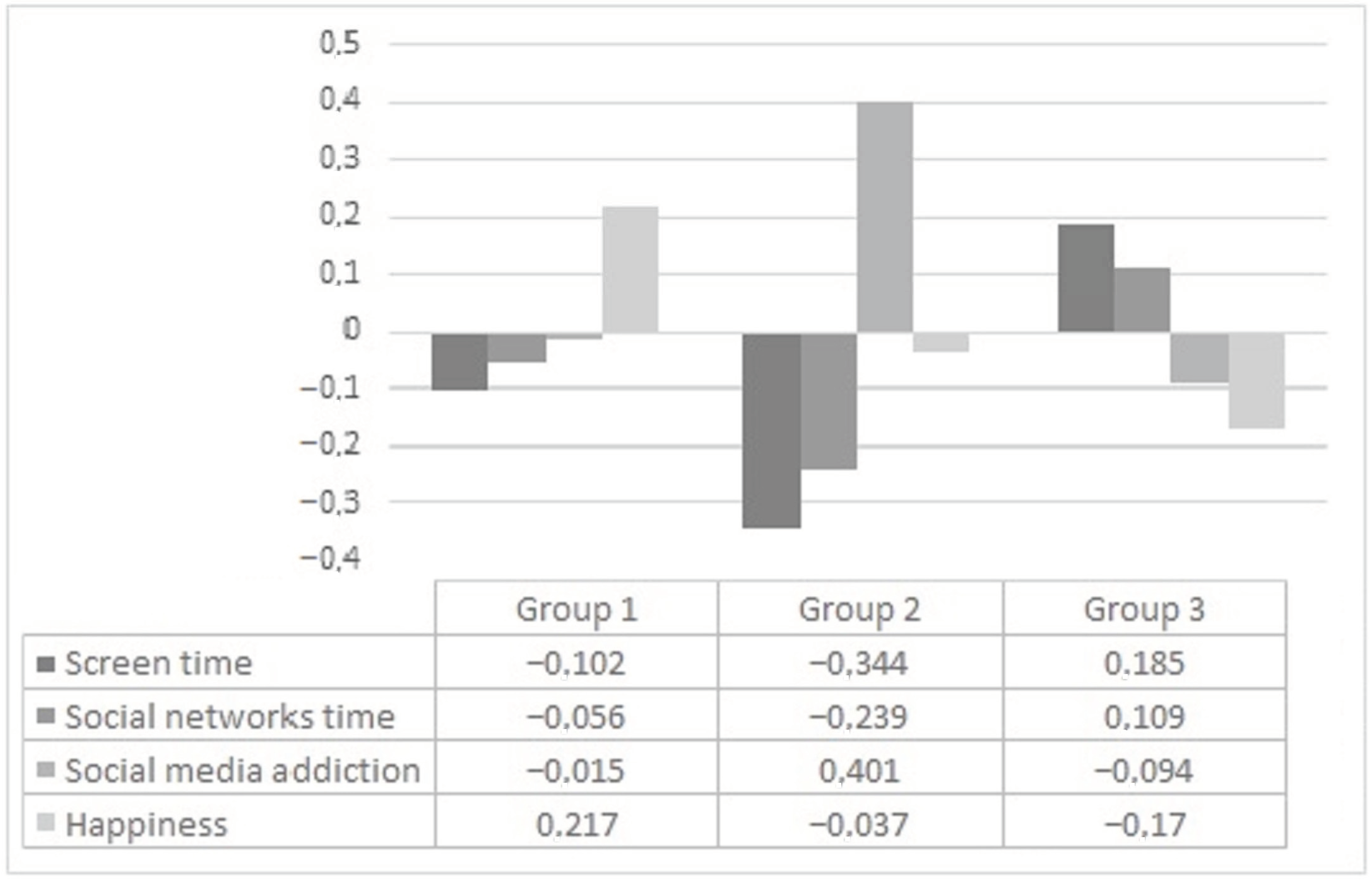 Education 13 00057 g002
