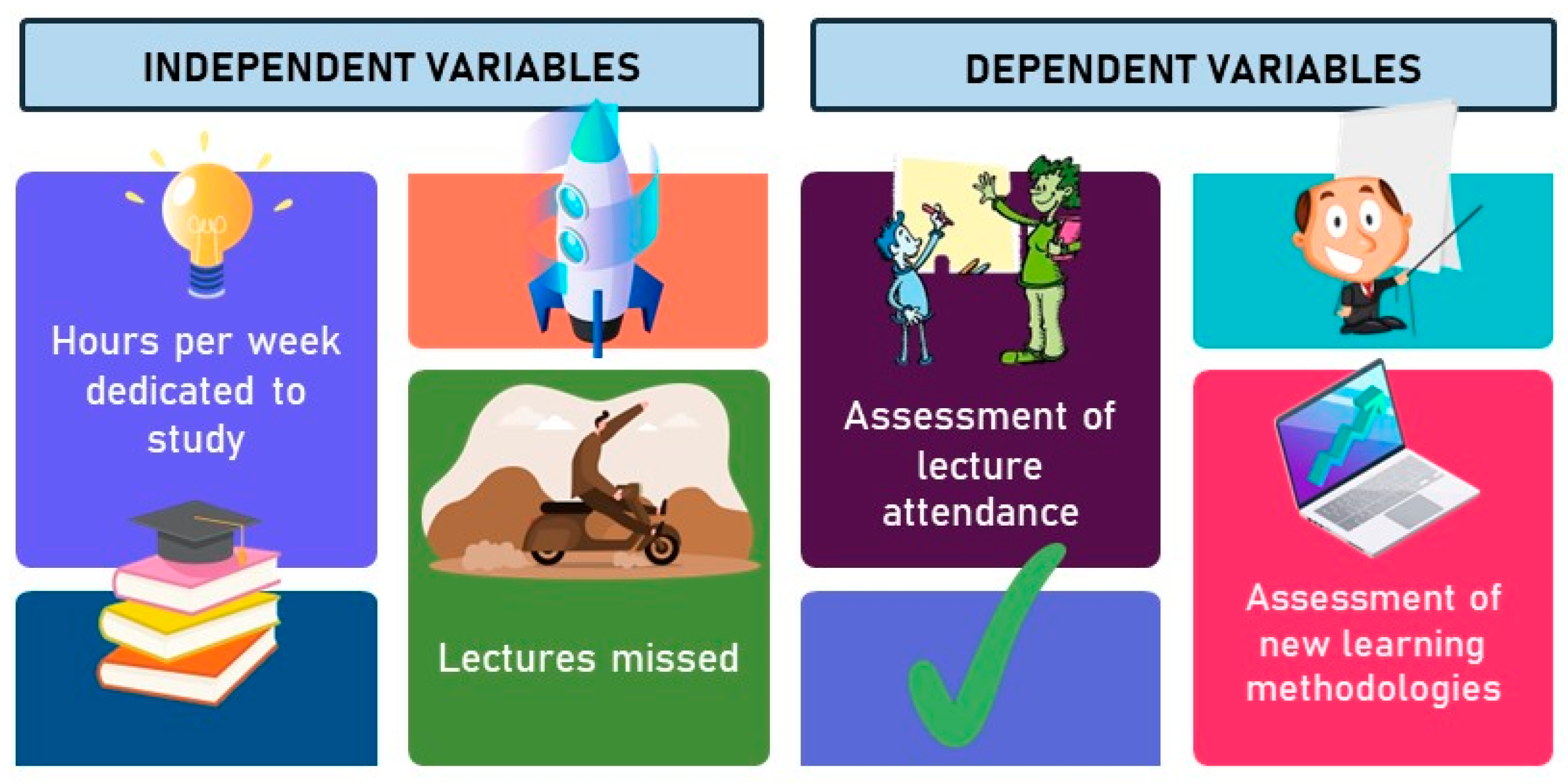 Education 13 00059 g001