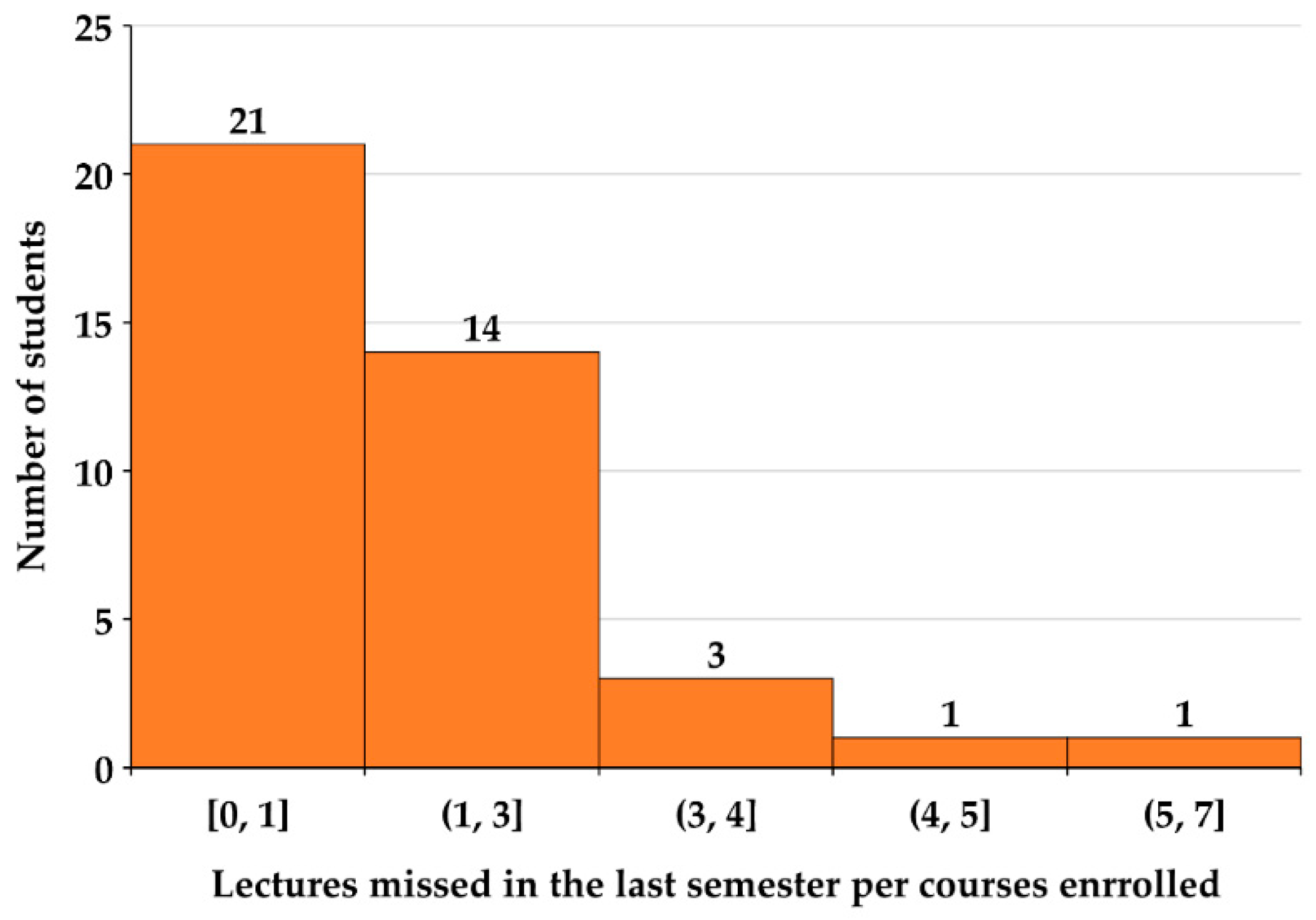 Education 13 00059 g003