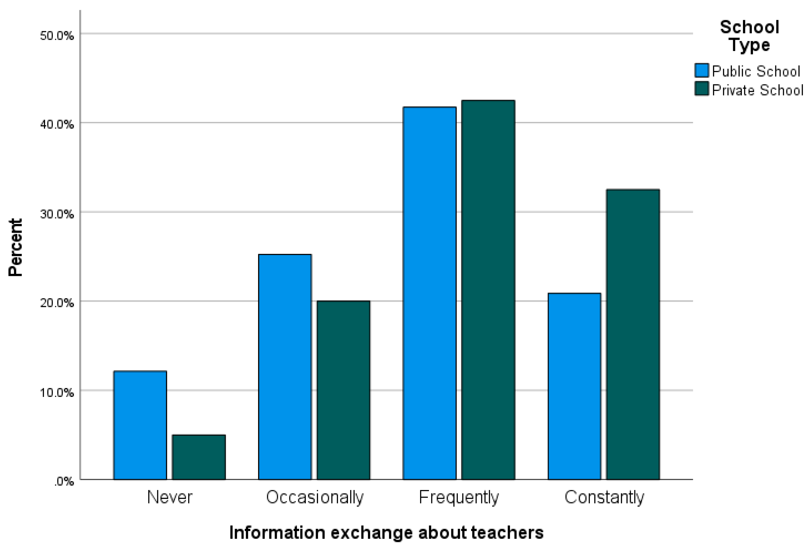 Education 13 00060 g001