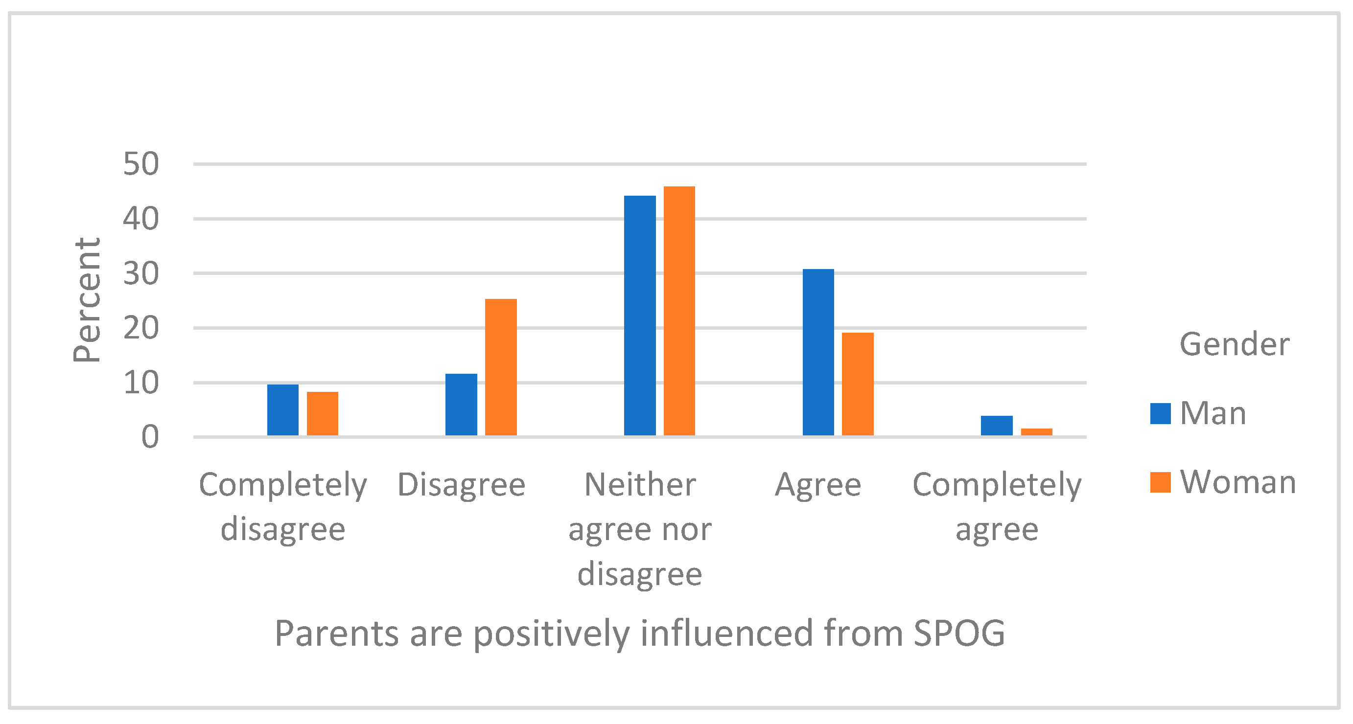 Education 13 00060 g008