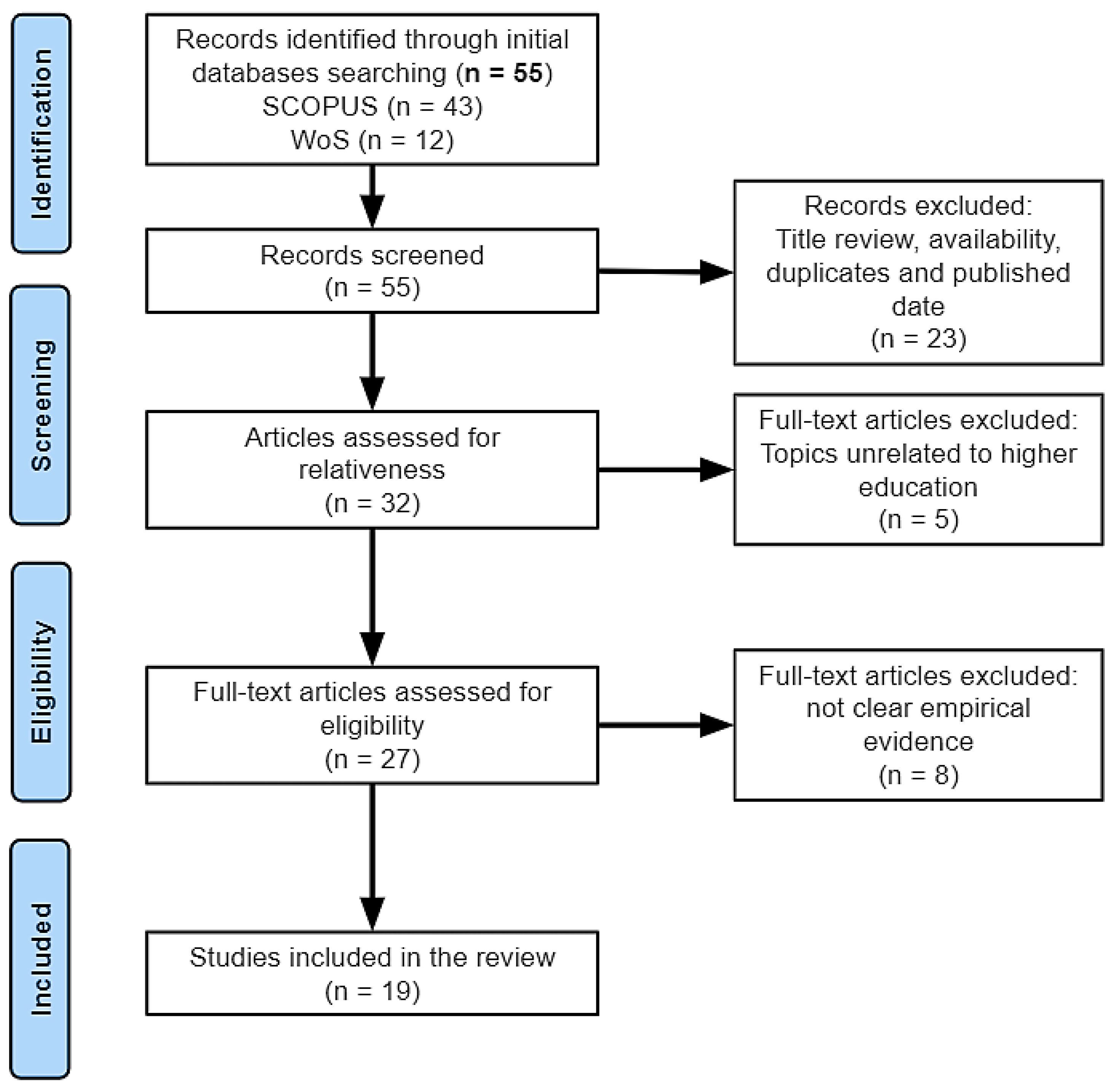 Education 13 00062 g001 Education 13 00062 g001