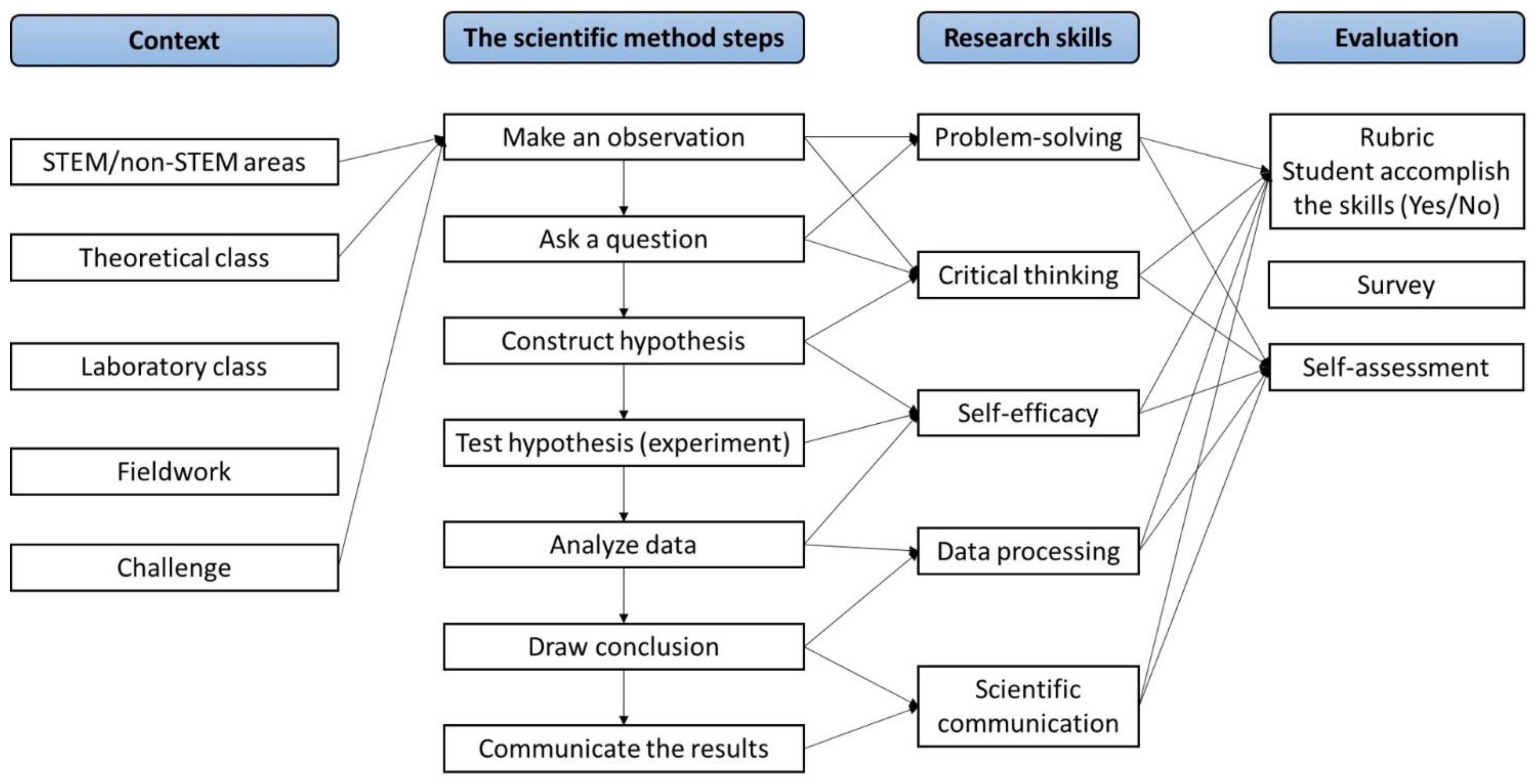 Education 13 00062 g002 Education 13 00062 g002