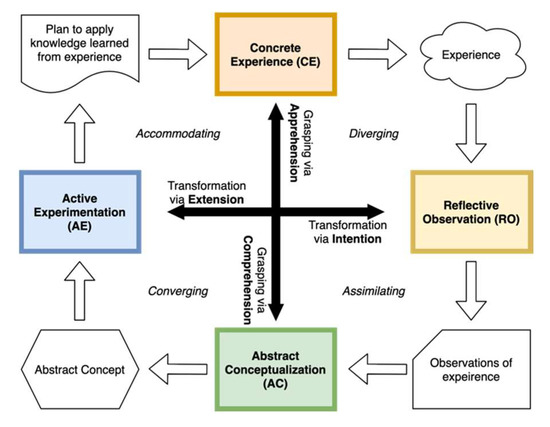 Game #5 Life is a Game  Download Scientific Diagram