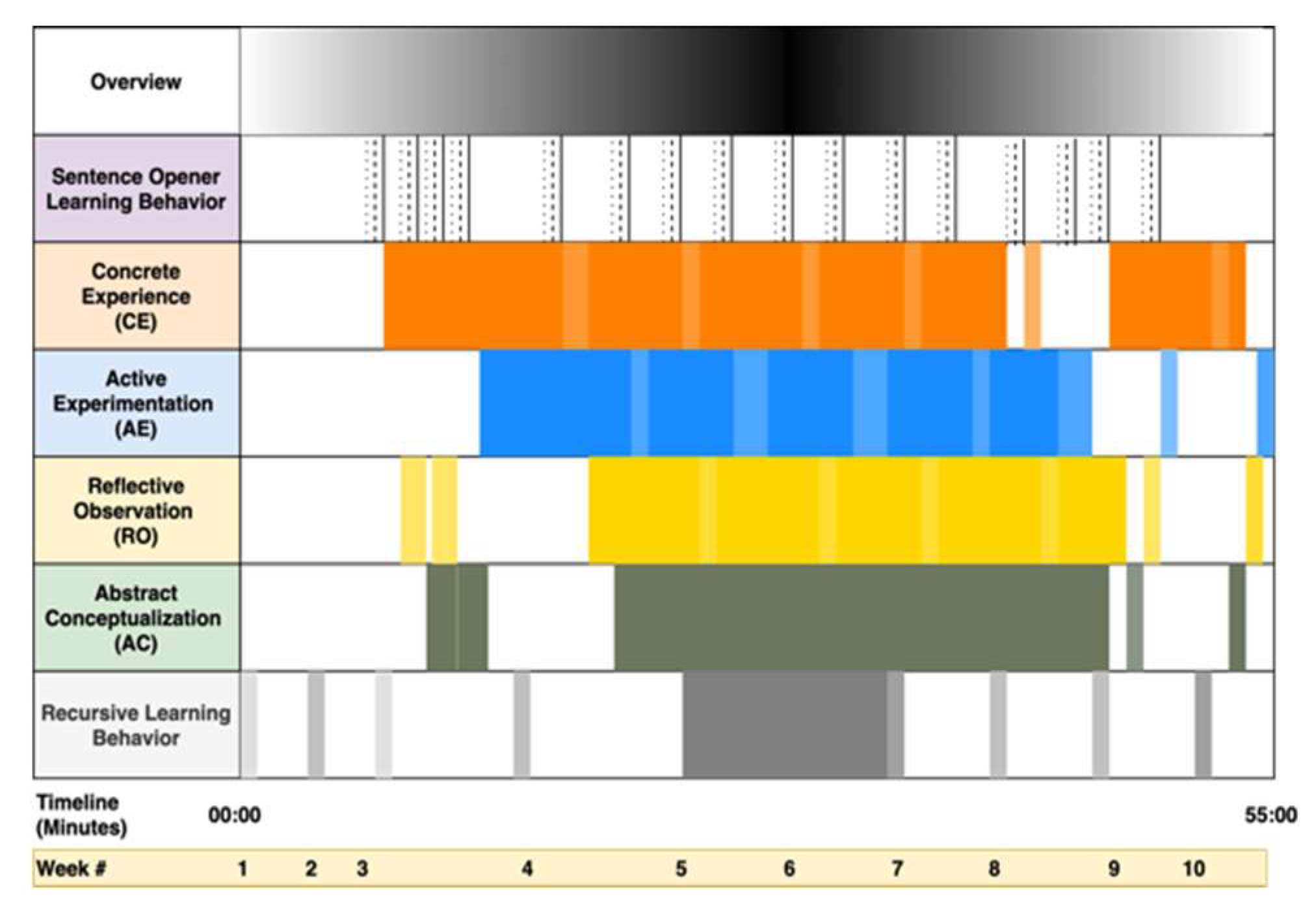Education 13 00064 g008