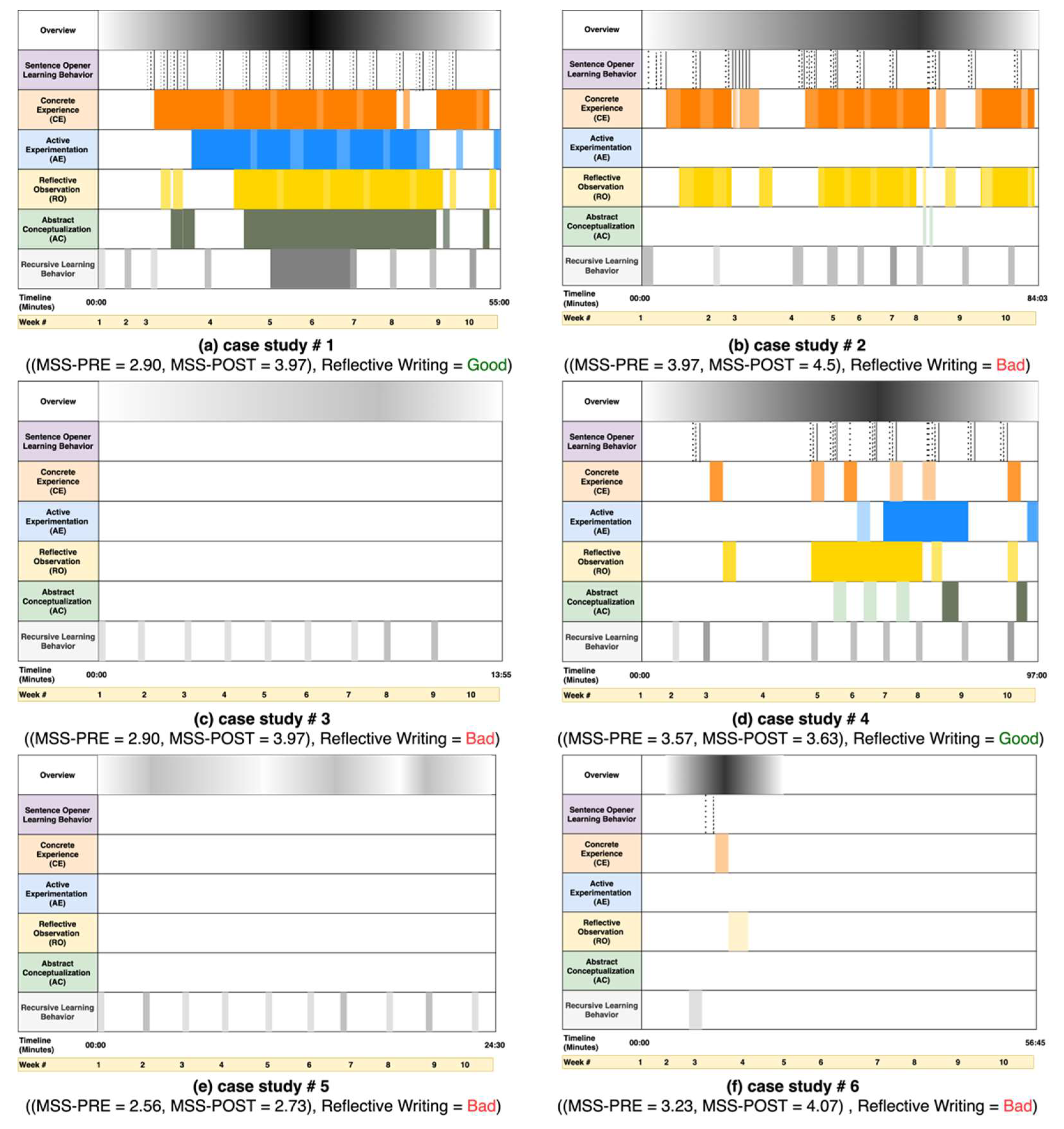 Education 13 00064 g010