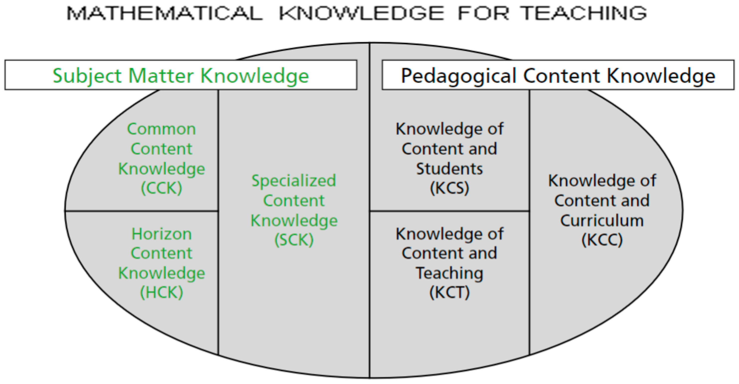 Unfolding Teachers’ Interpretative Knowledge into Semiotic ...