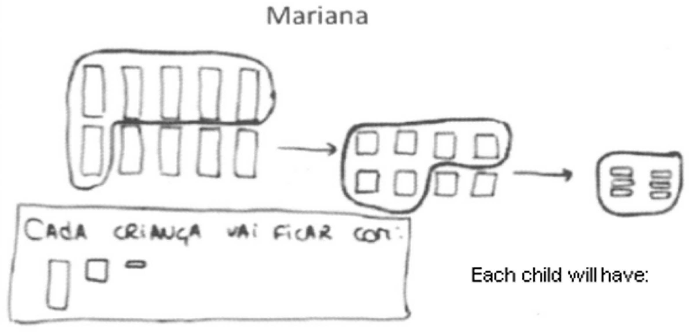 Education 13 00065 g002