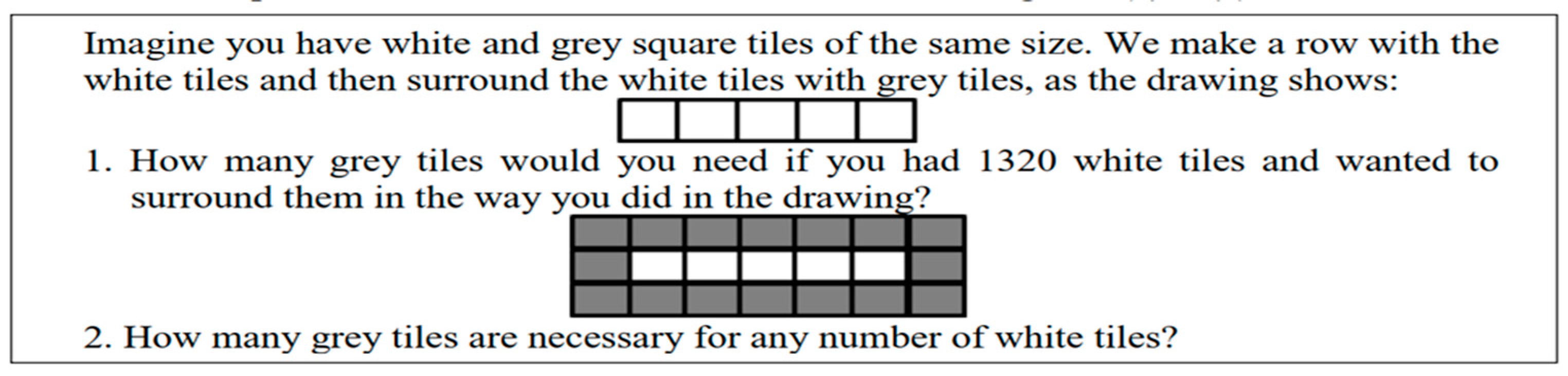 Education 13 00065 g003