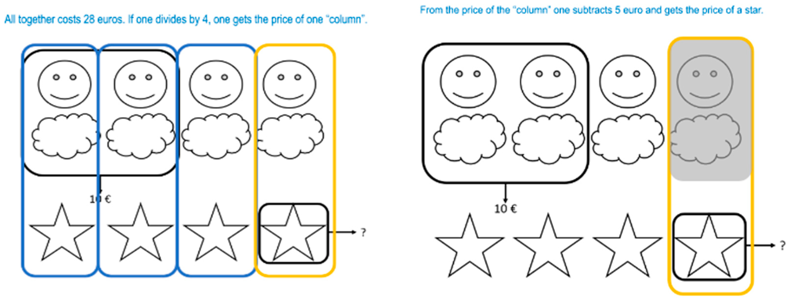 Education 13 00065 g009