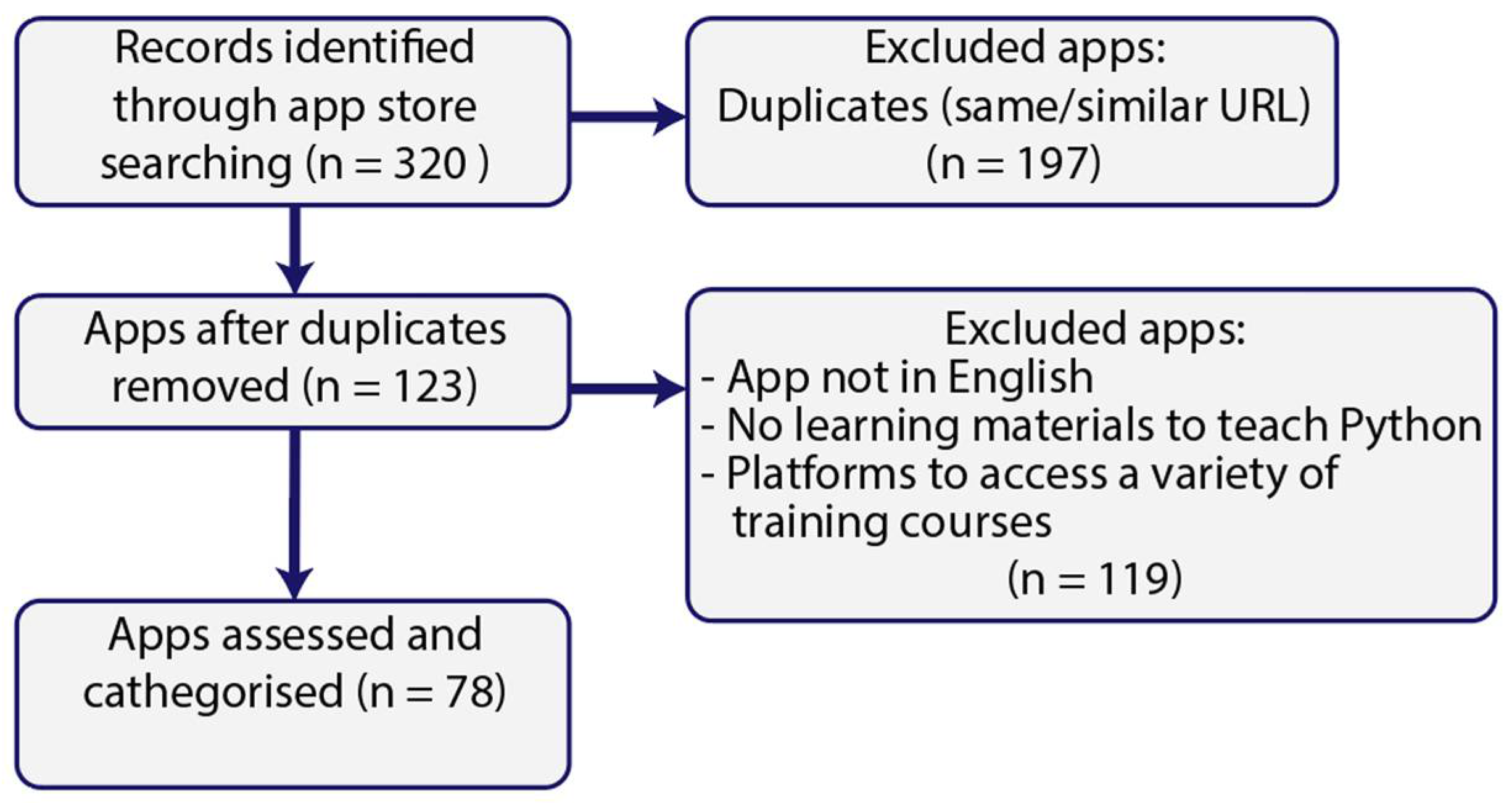 Educational Mobile Apps for Programming in Python: Review and Analysis