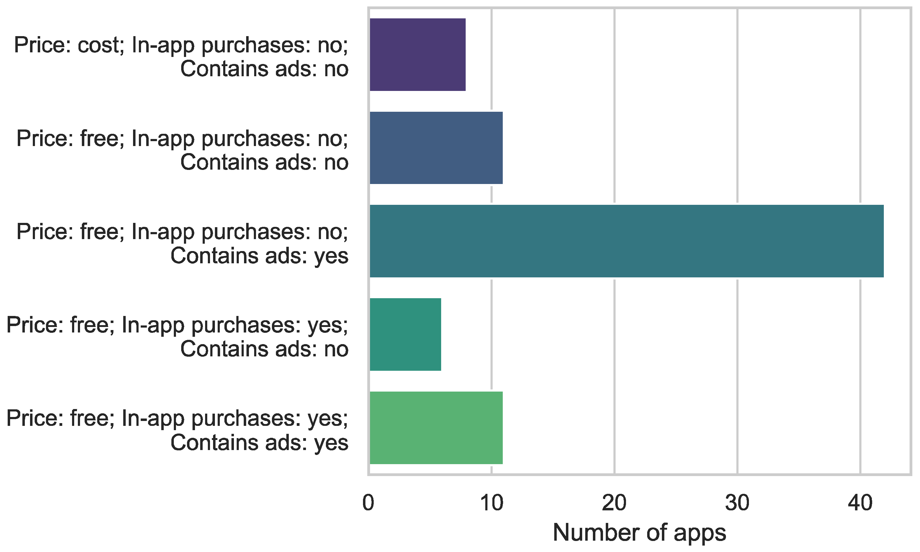 Education 13 00066 g002 Education 13 00066 g002
